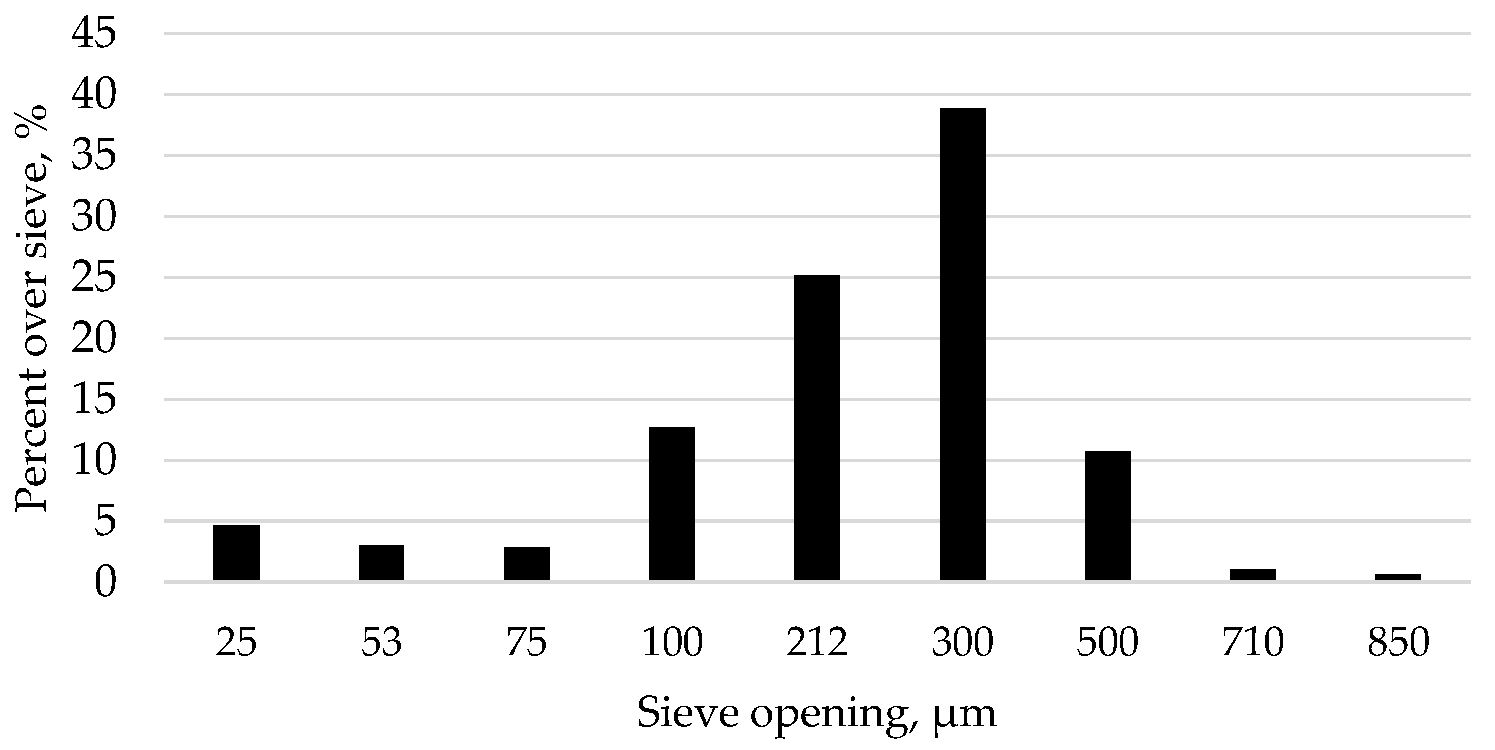 Animals 14 03603 g001