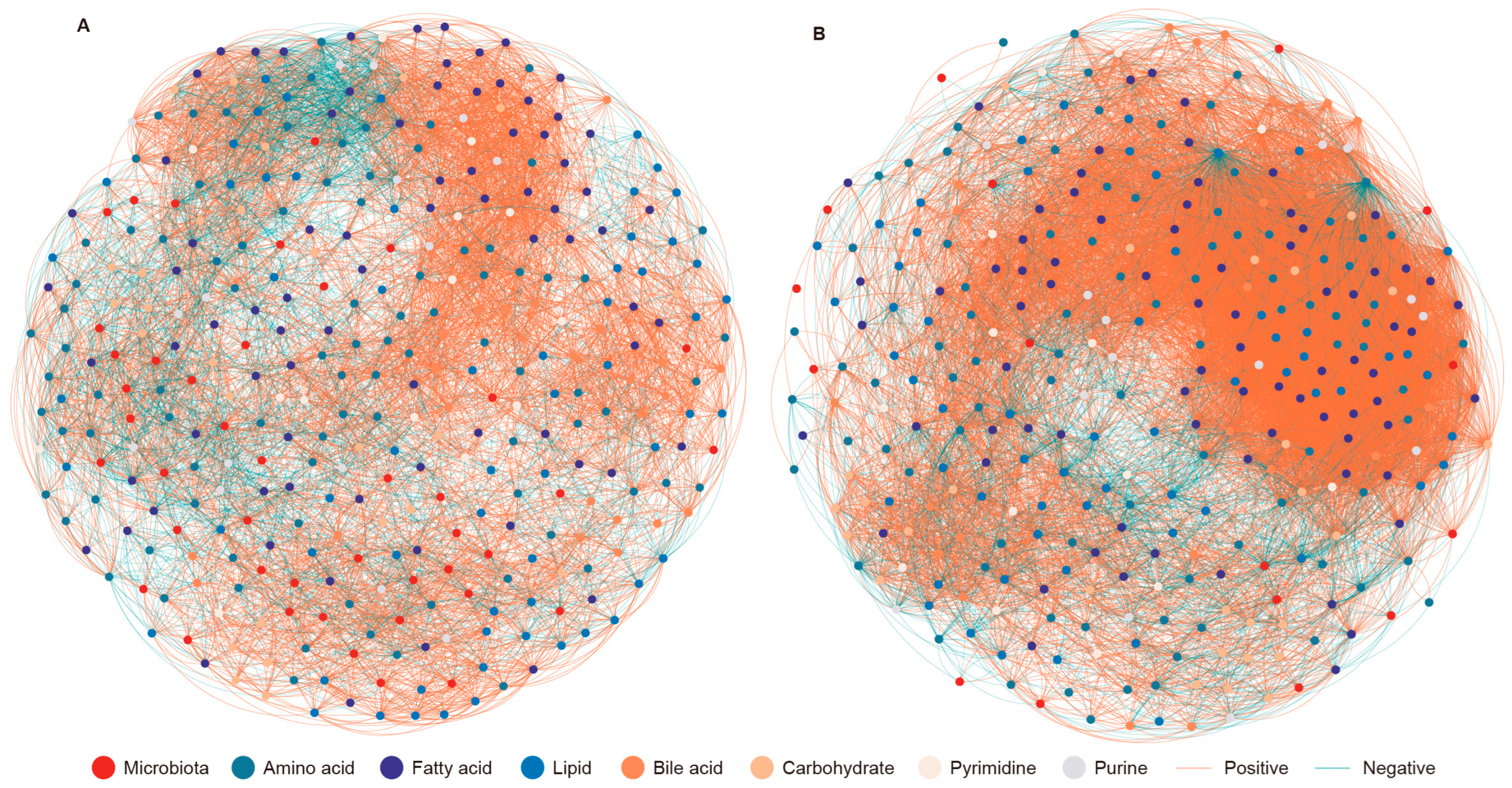 Animals 14 03606 g005 Animals 14 03606 g005