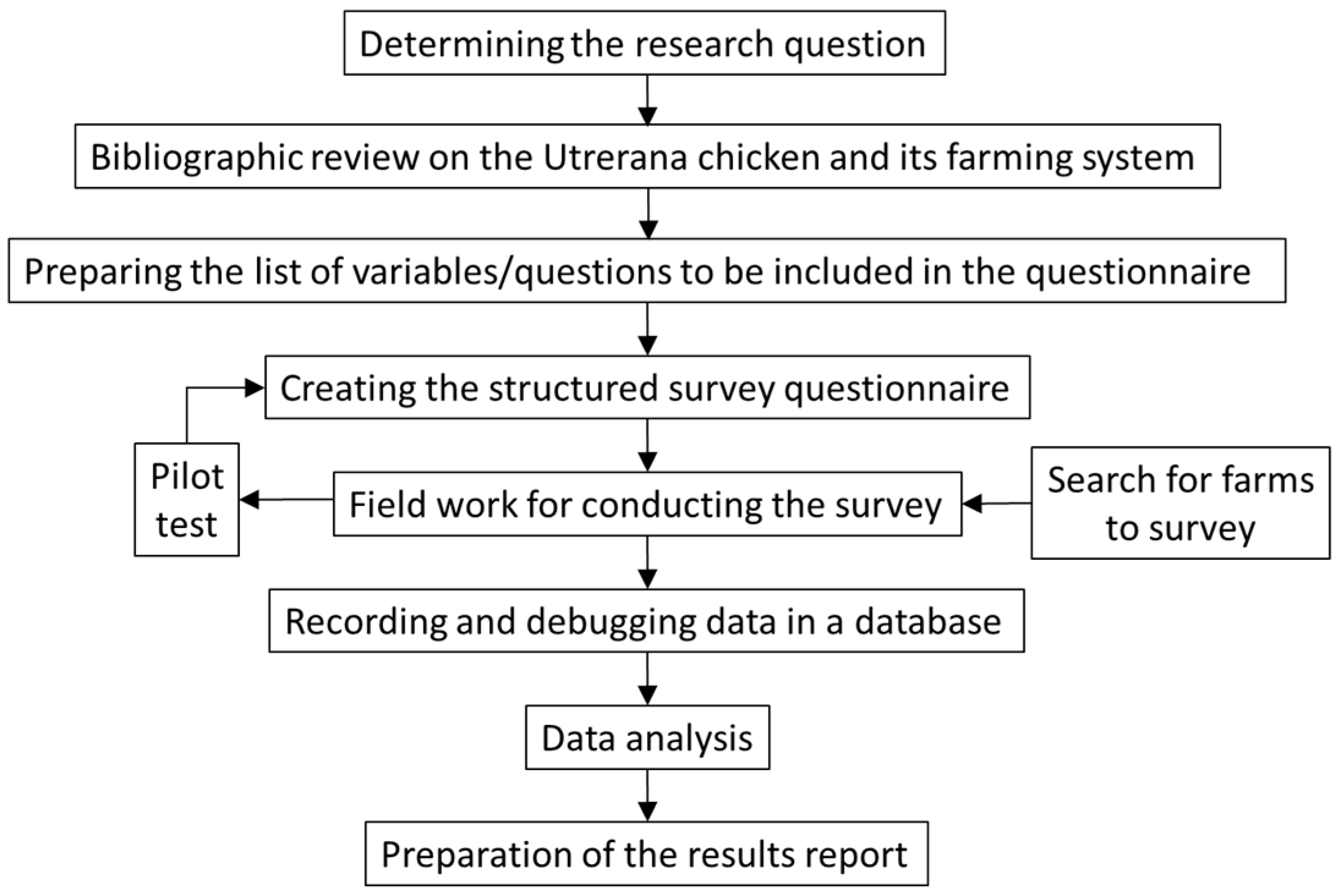 Animals 14 03608 g002