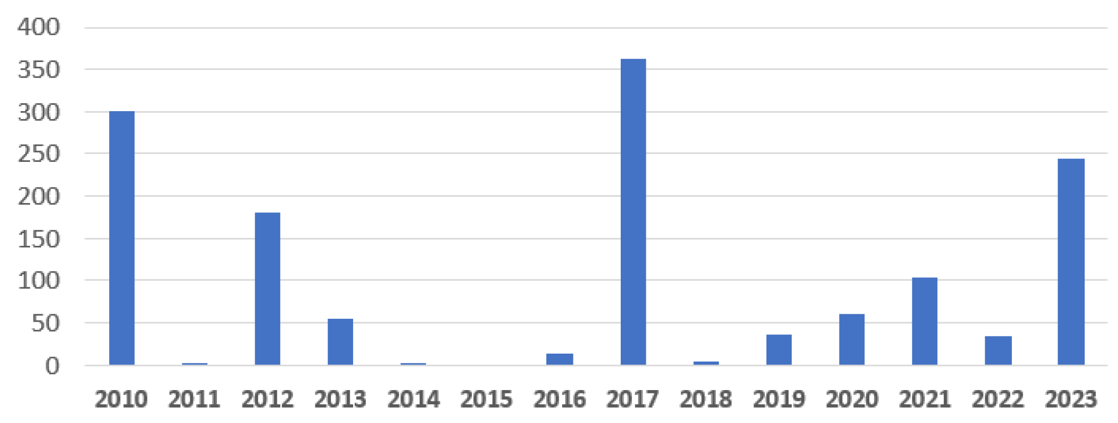 Animals 14 03611 g004