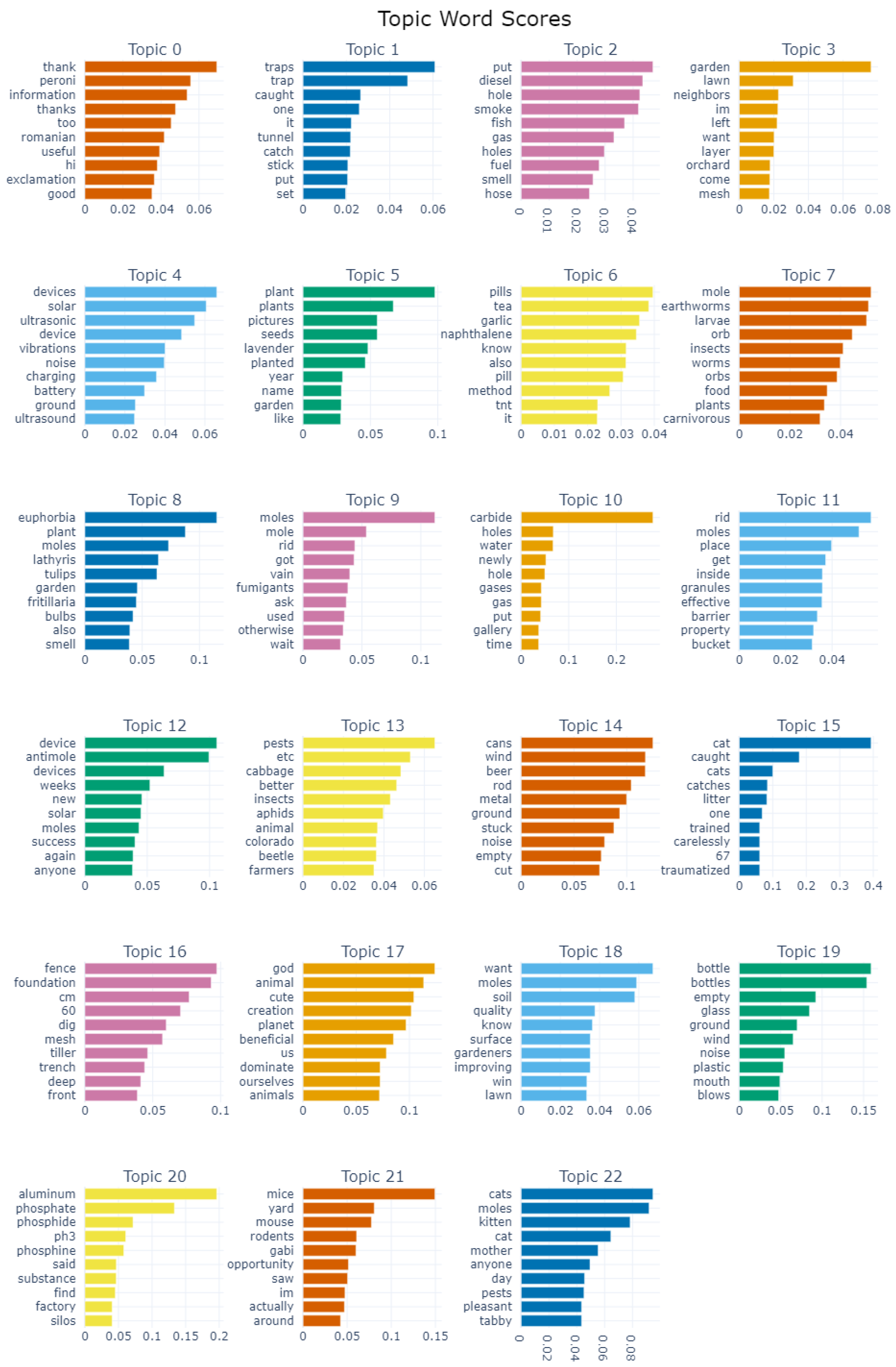 Animals 14 03611 g007