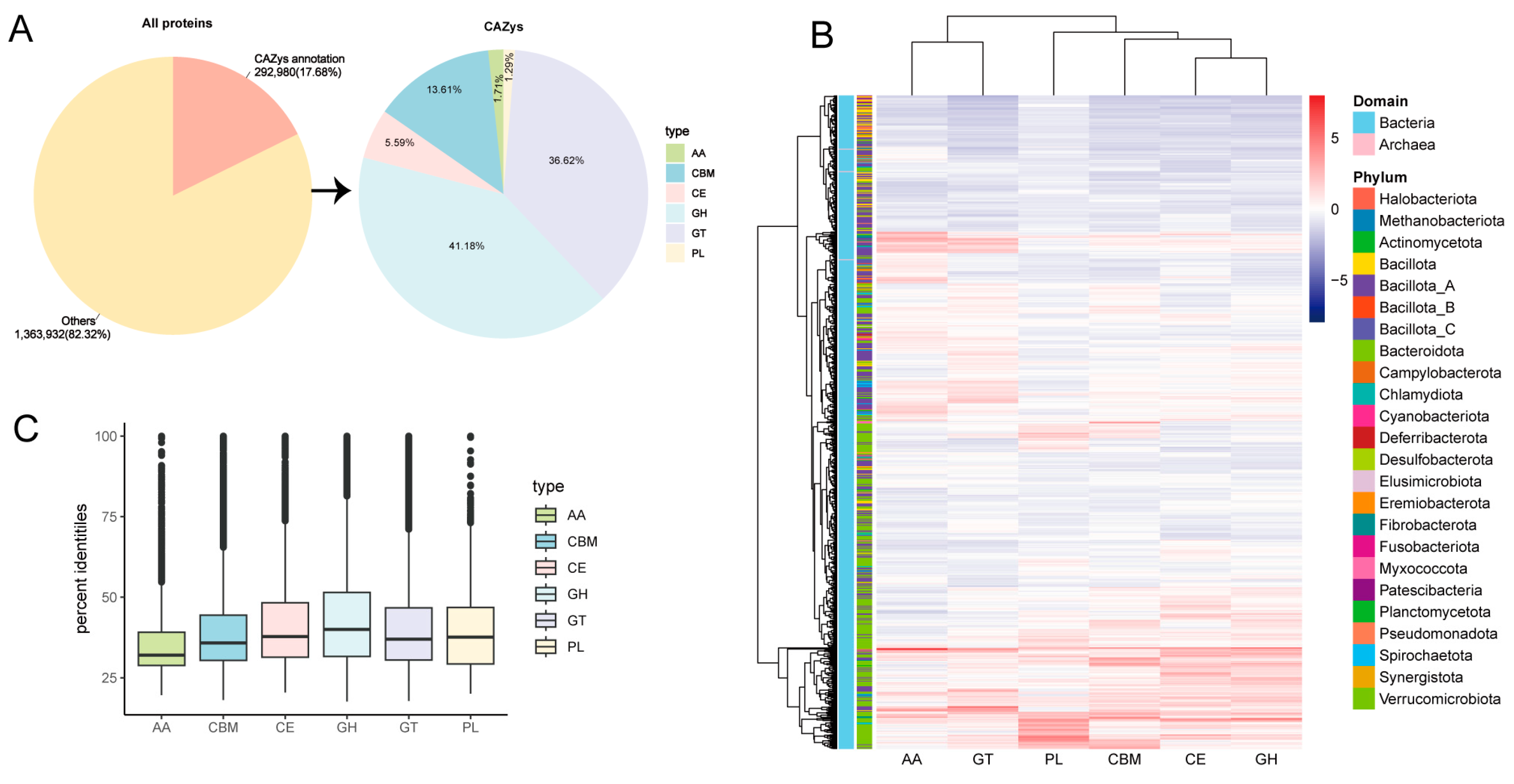 Animals 14 03625 g002