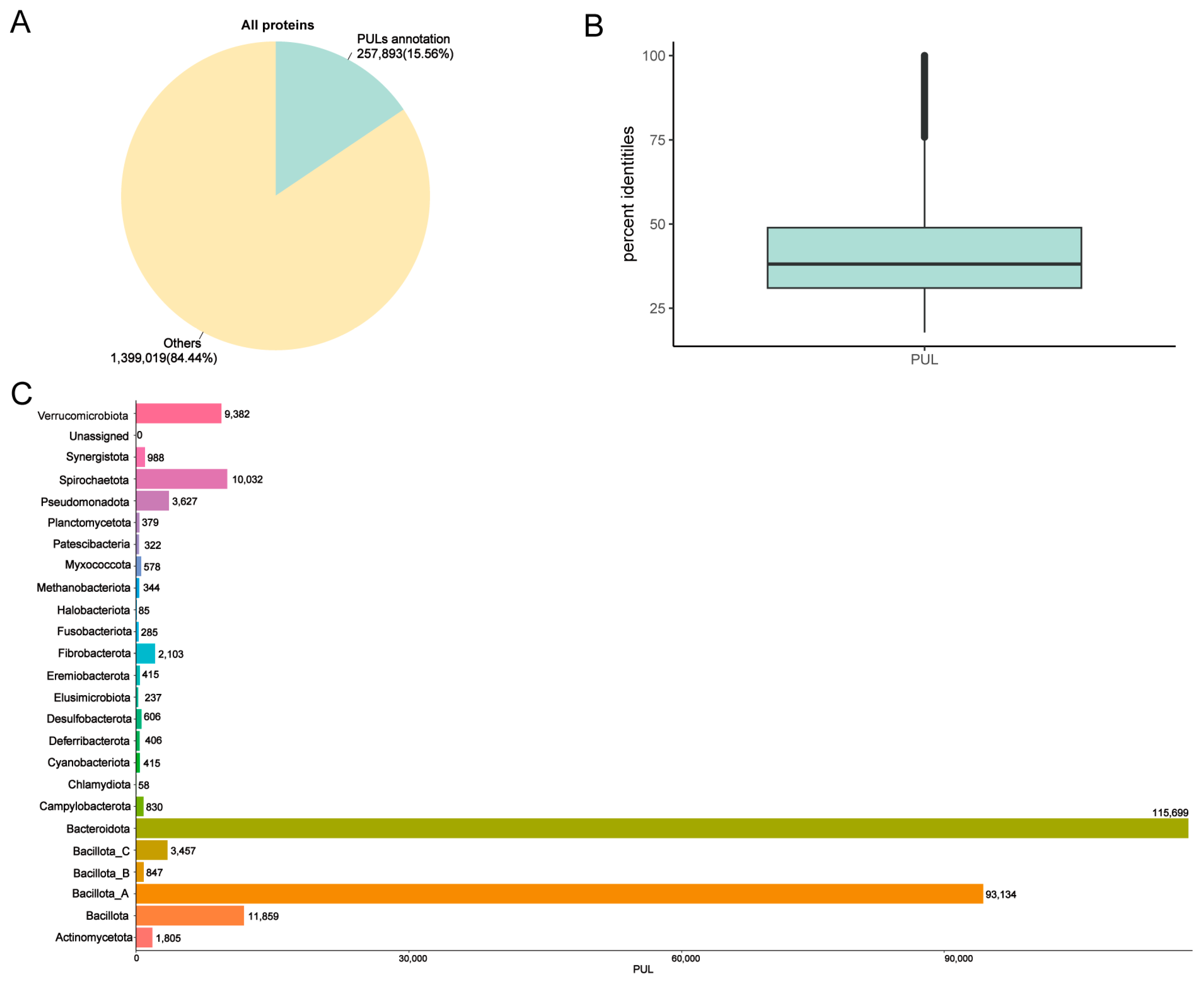 Animals 14 03625 g003