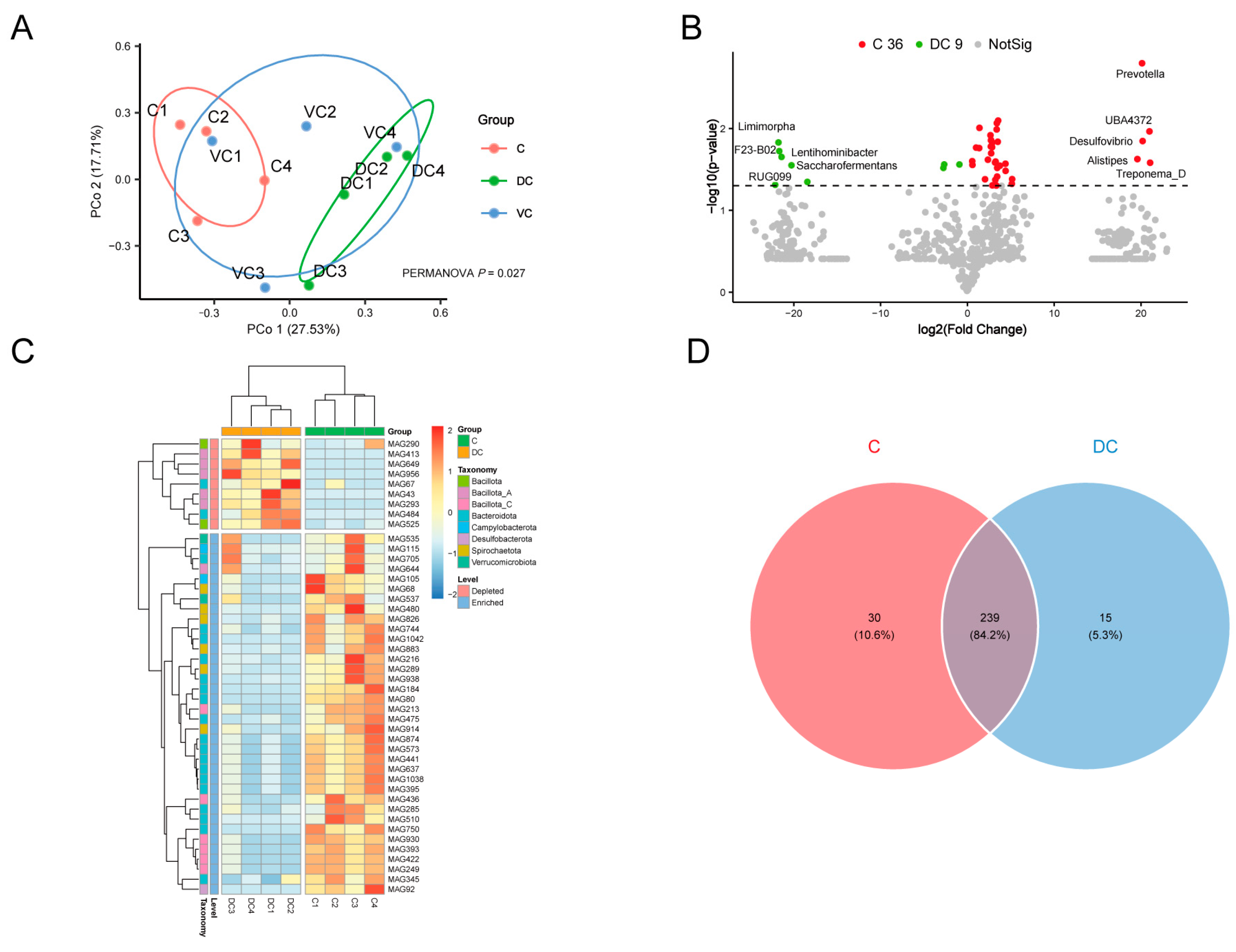 Animals 14 03625 g005