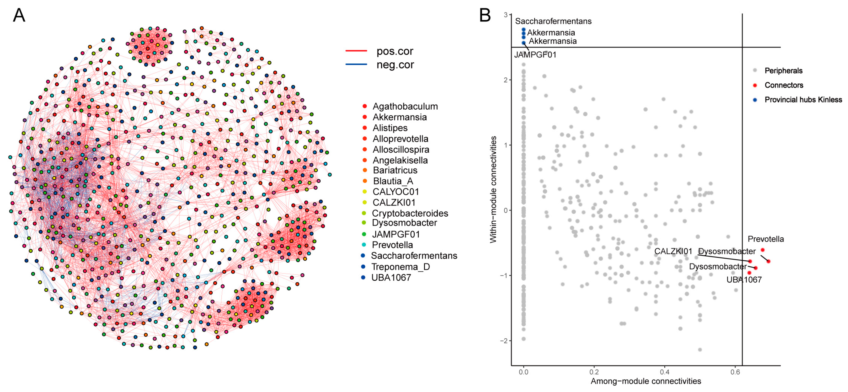 Animals 14 03625 g006