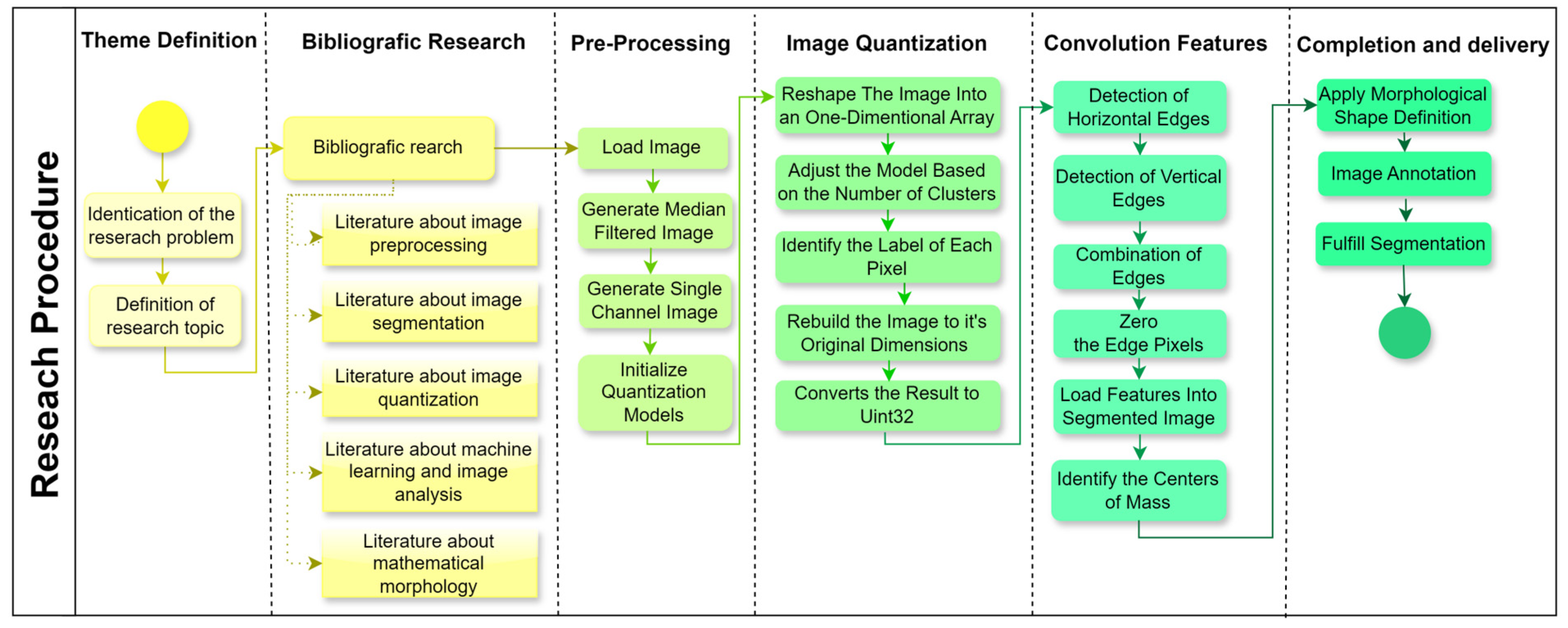 Animals 14 03626 g004