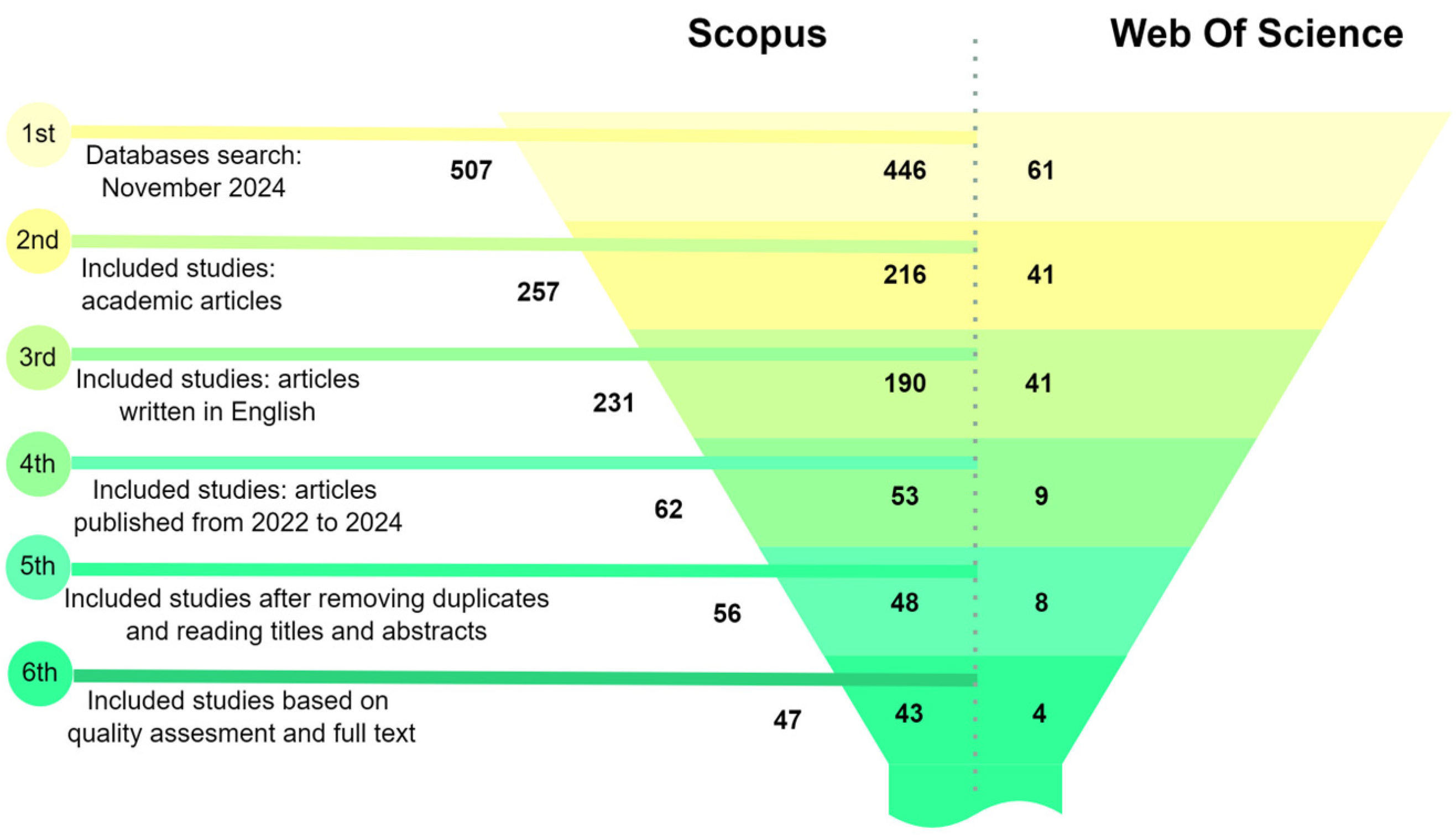 Animals 14 03626 g005