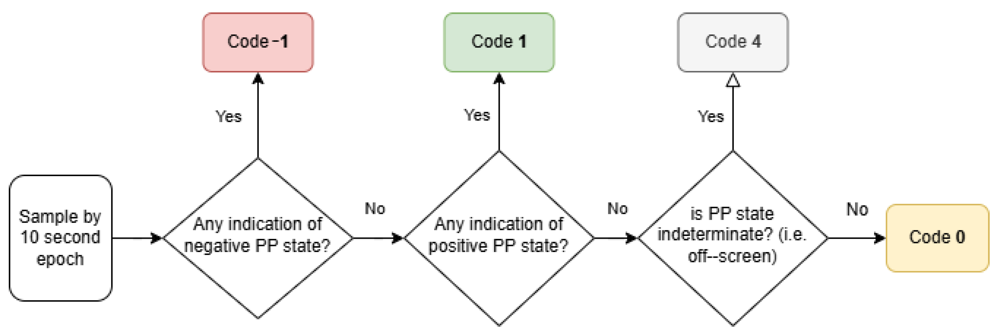 Animals 14 03628 g003