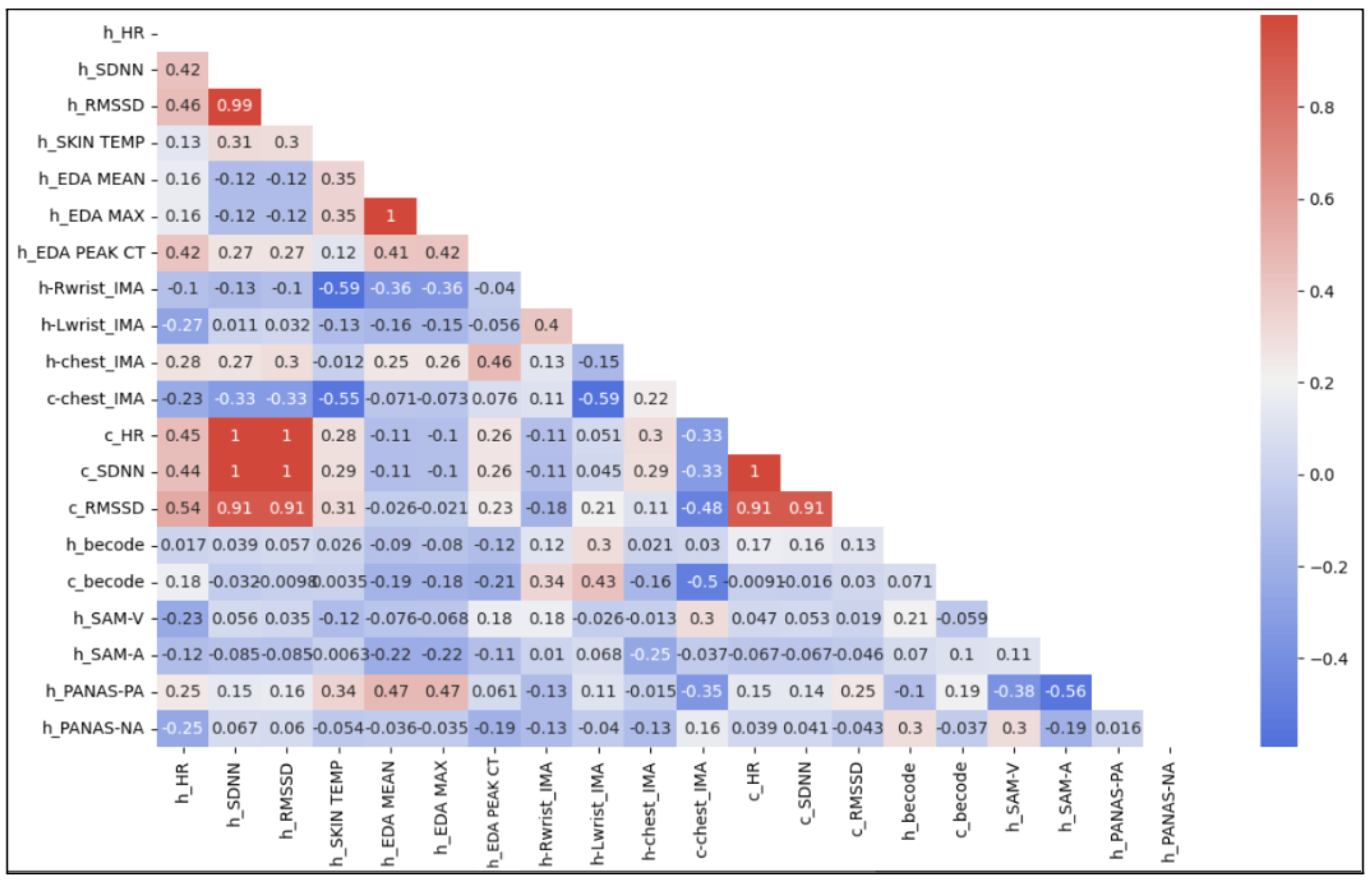 Animals 14 03628 g006