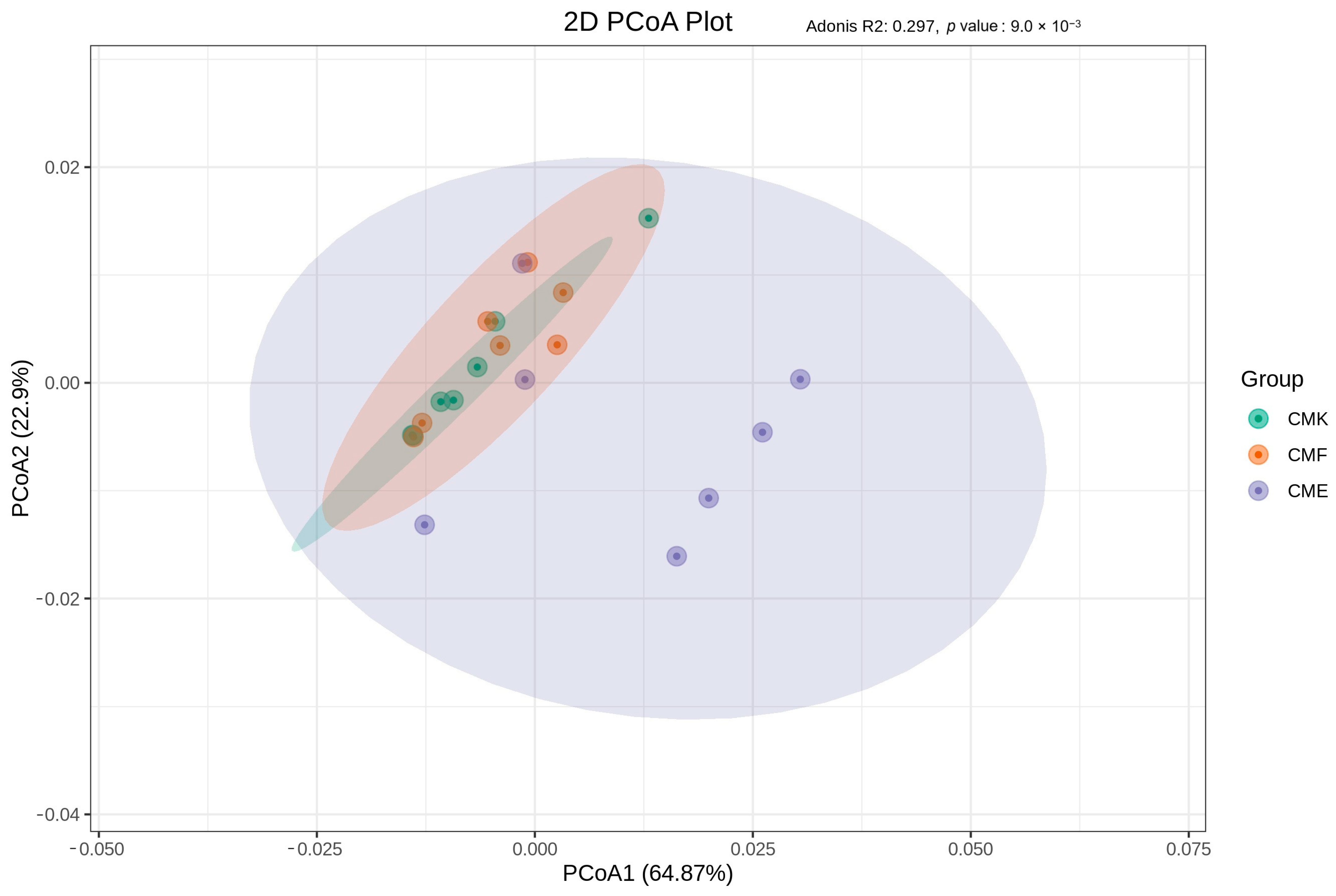 Animals 14 03634 g010