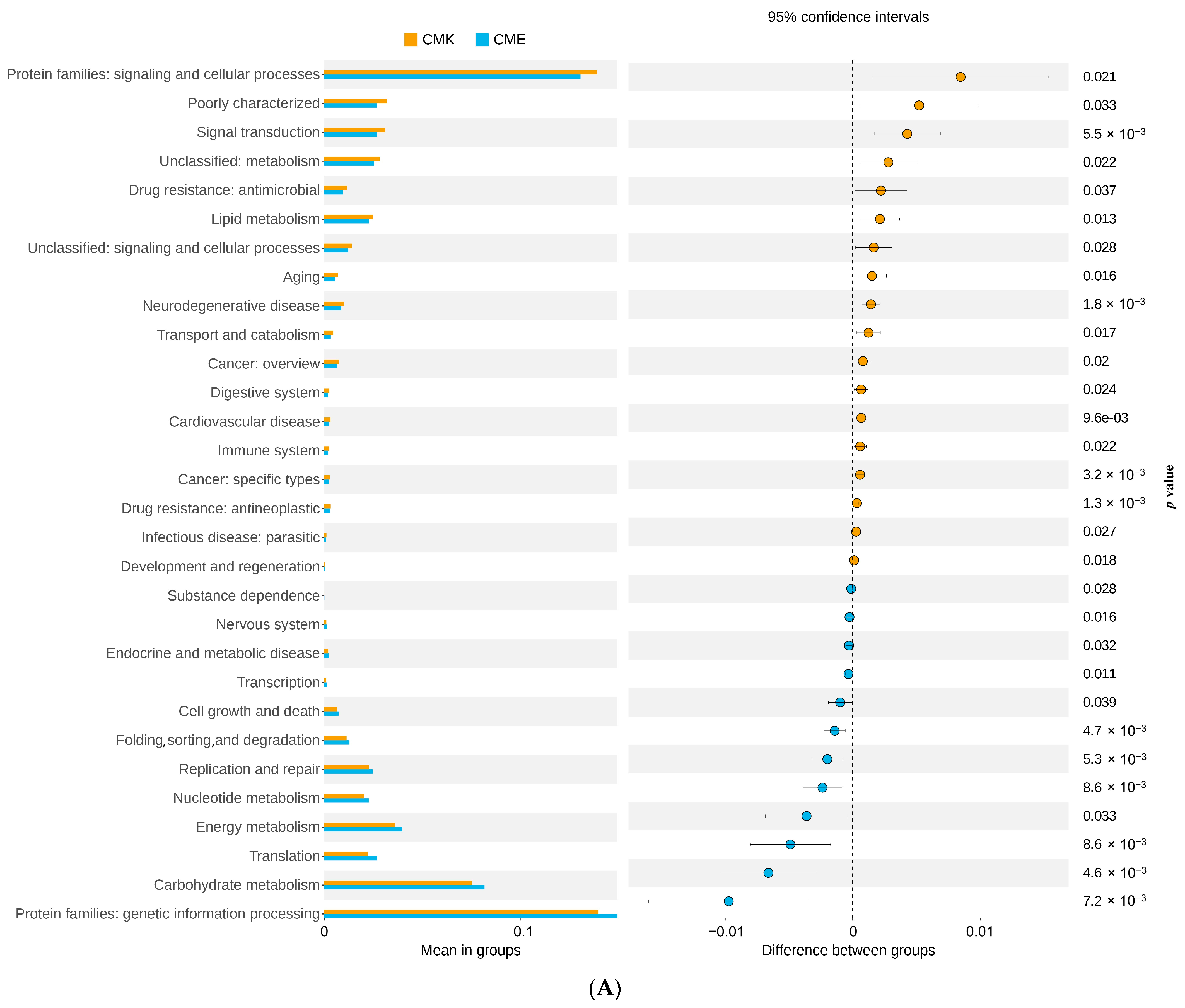 Animals 14 03634 g011a