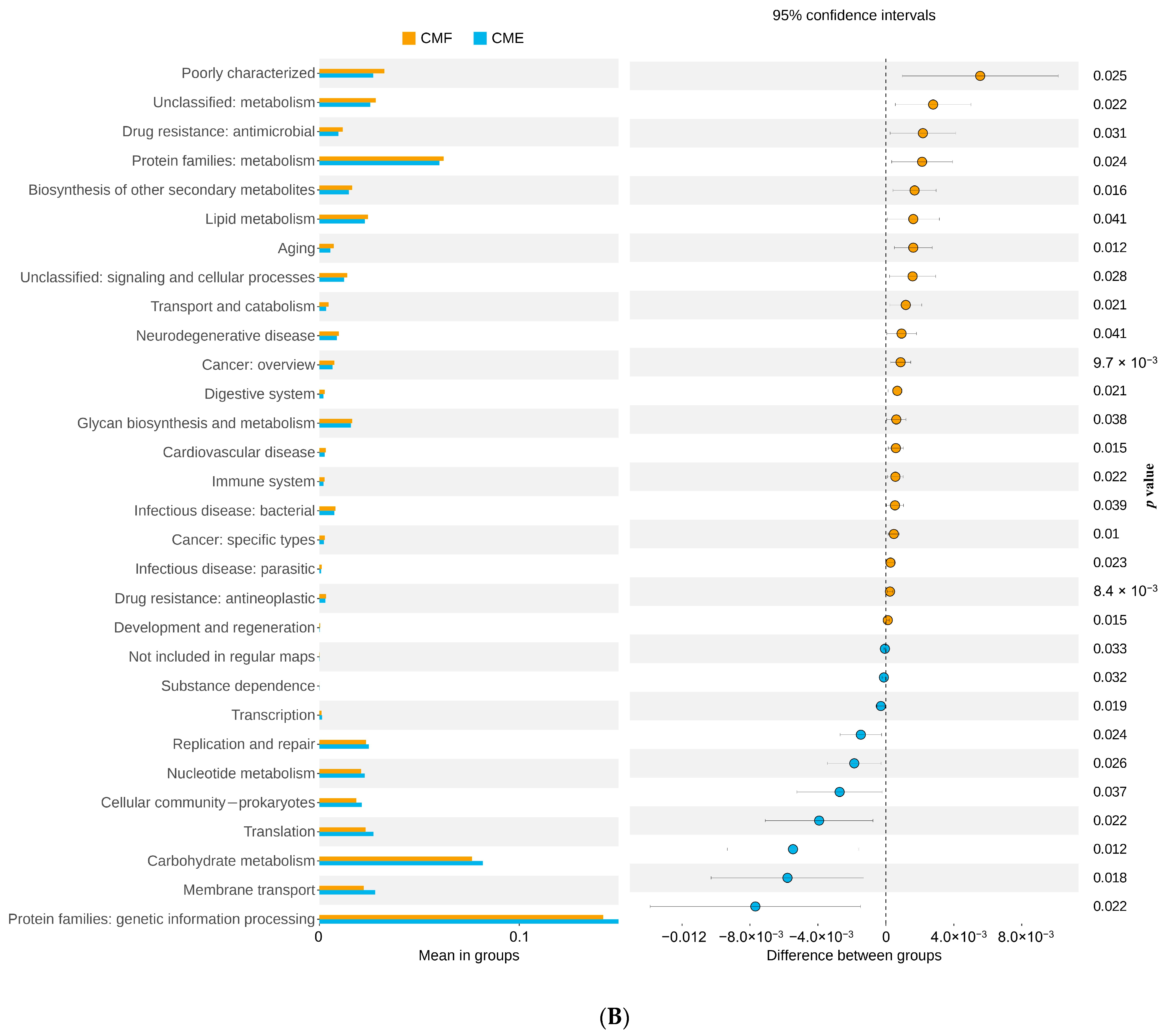 Animals 14 03634 g011b