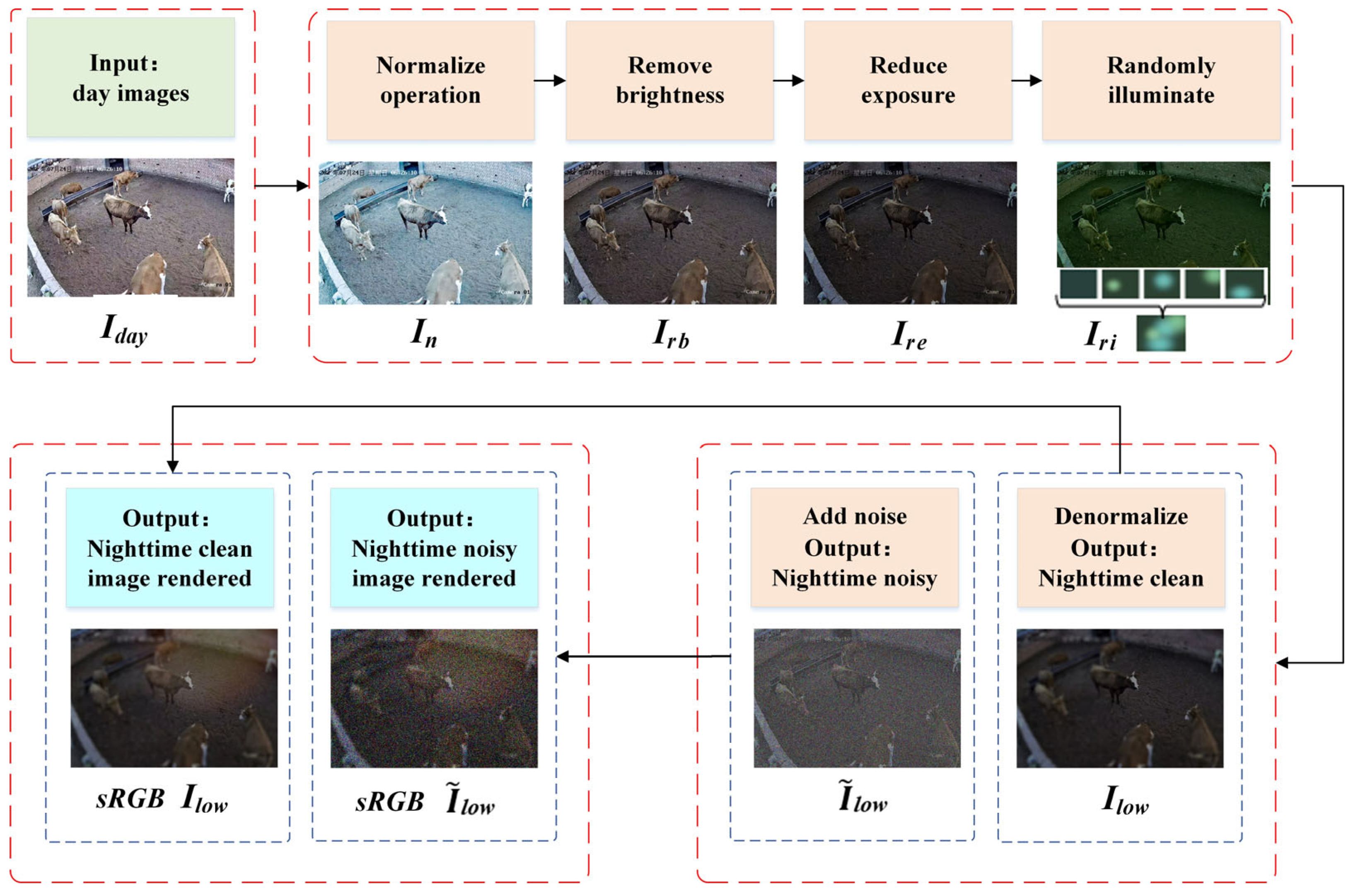 Animals 14 03635 g005