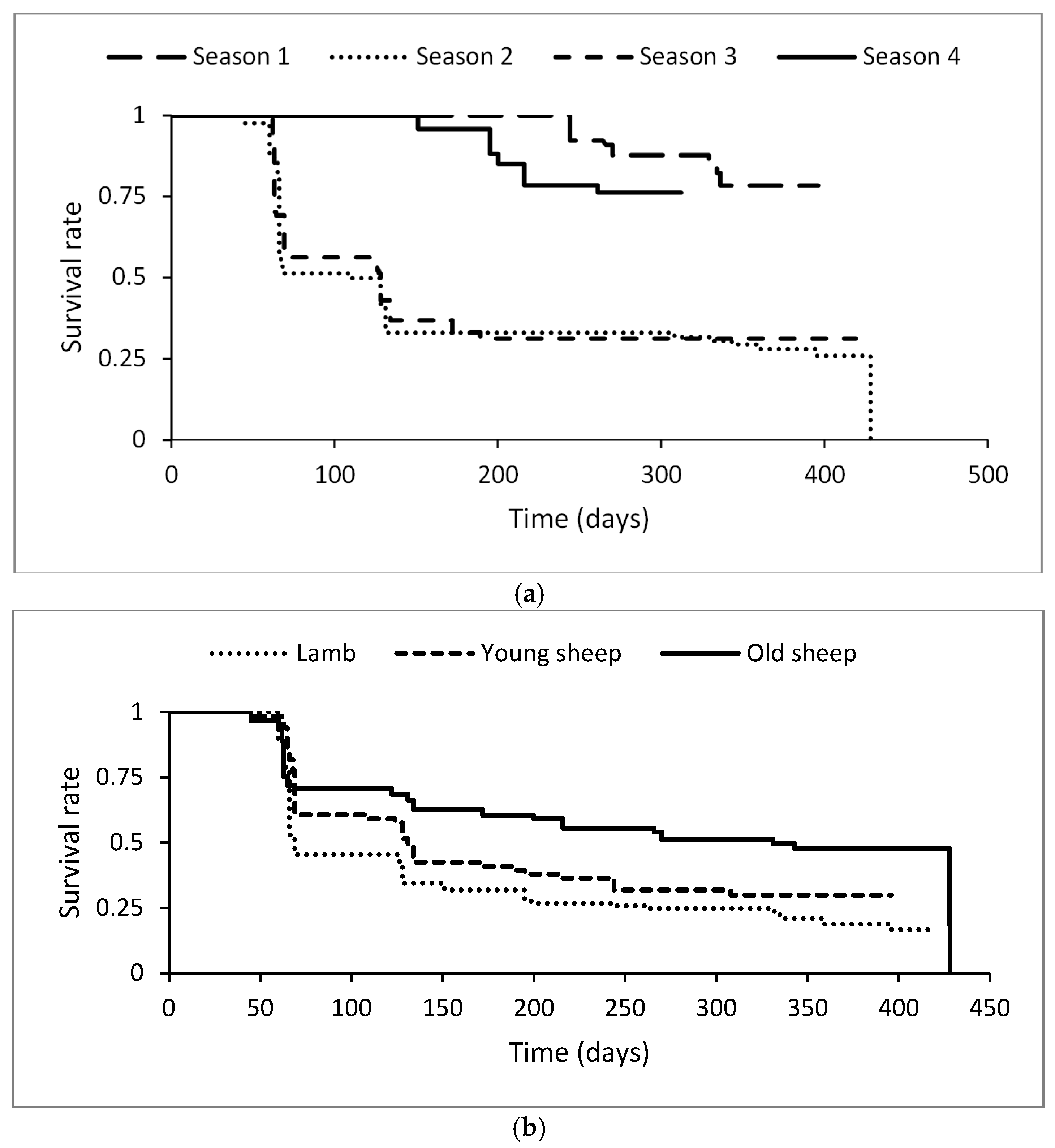 Animals 14 03641 g003