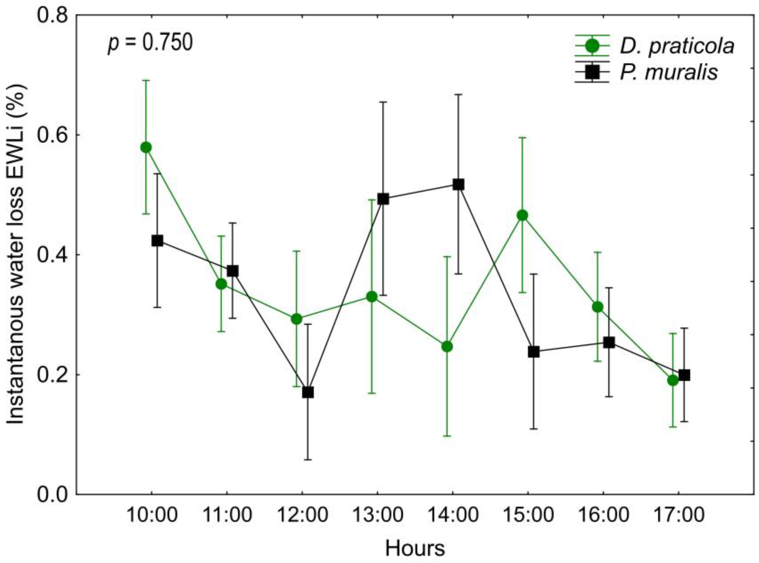 Animals 14 03642 g003