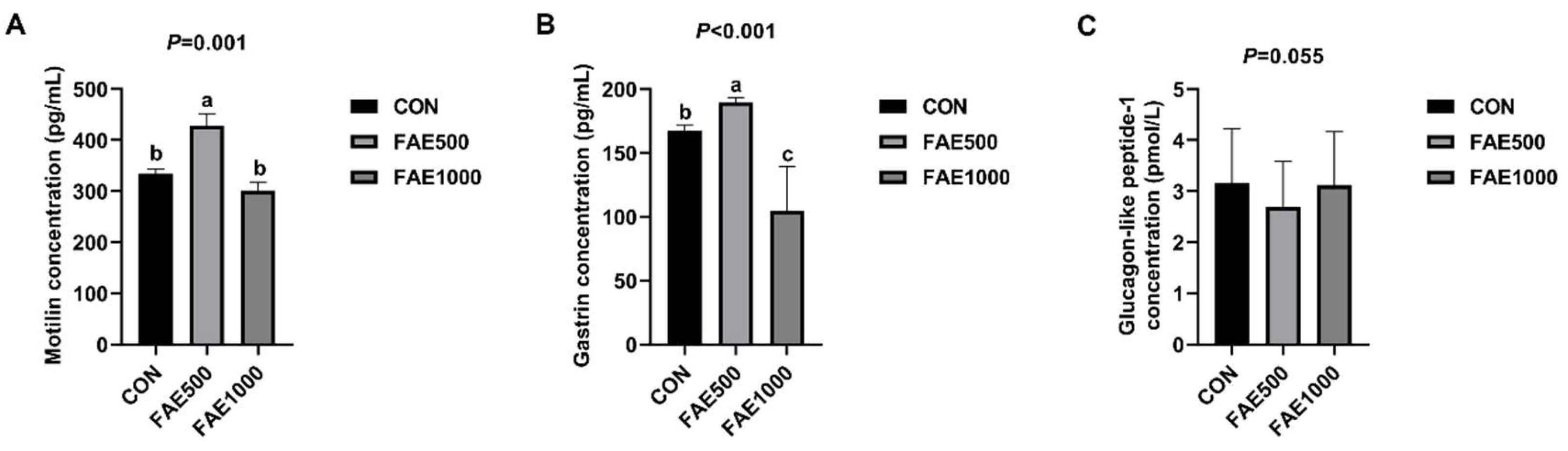 Animals 14 03646 g001