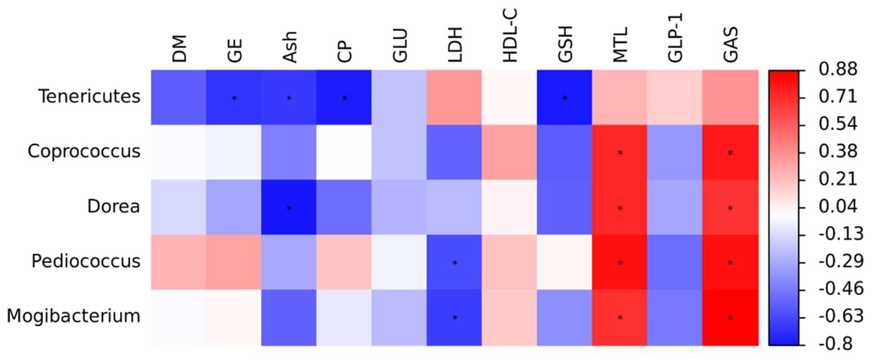 Animals 14 03646 g004