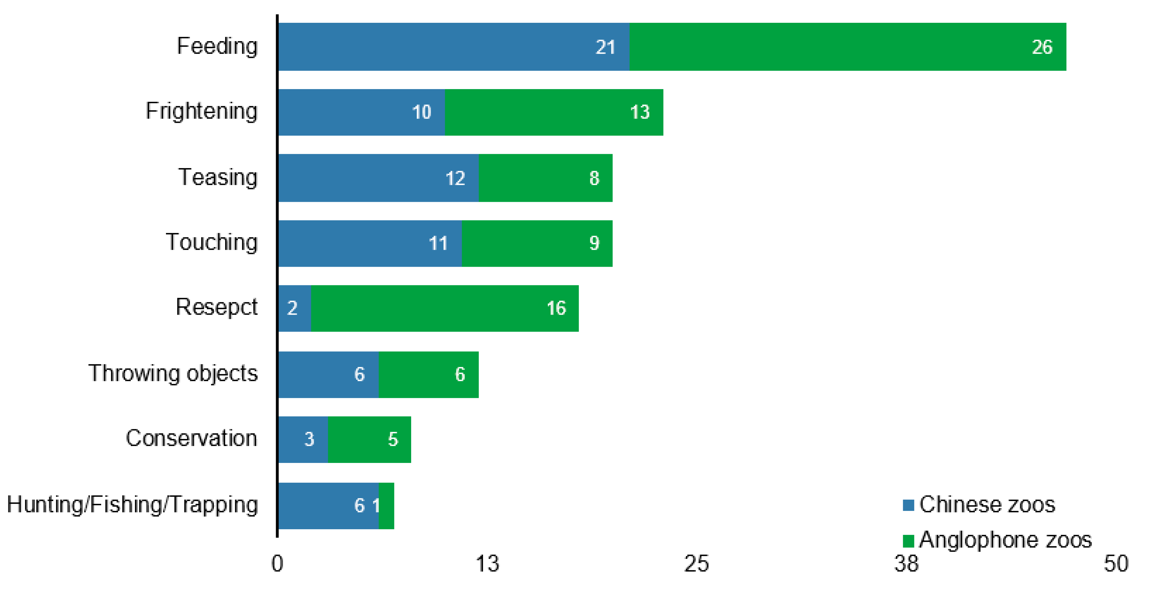 Animals 14 03647 g003 Animals 14 03647 g003