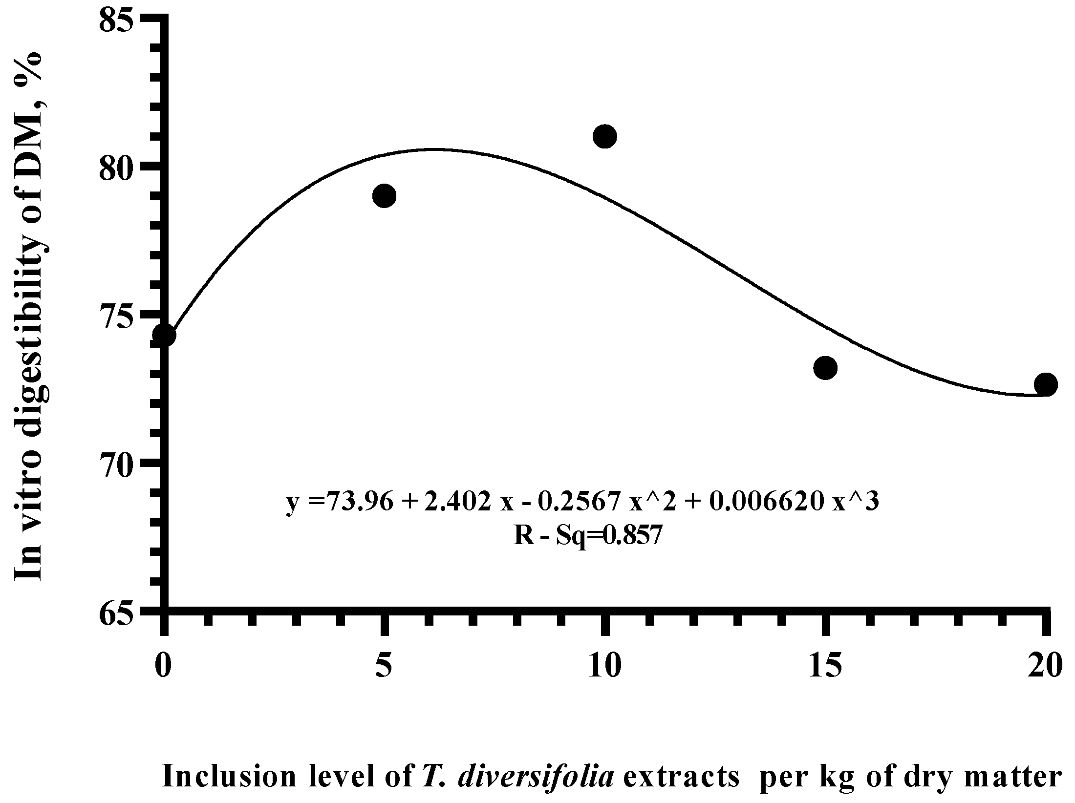 Animals 14 03648 g003