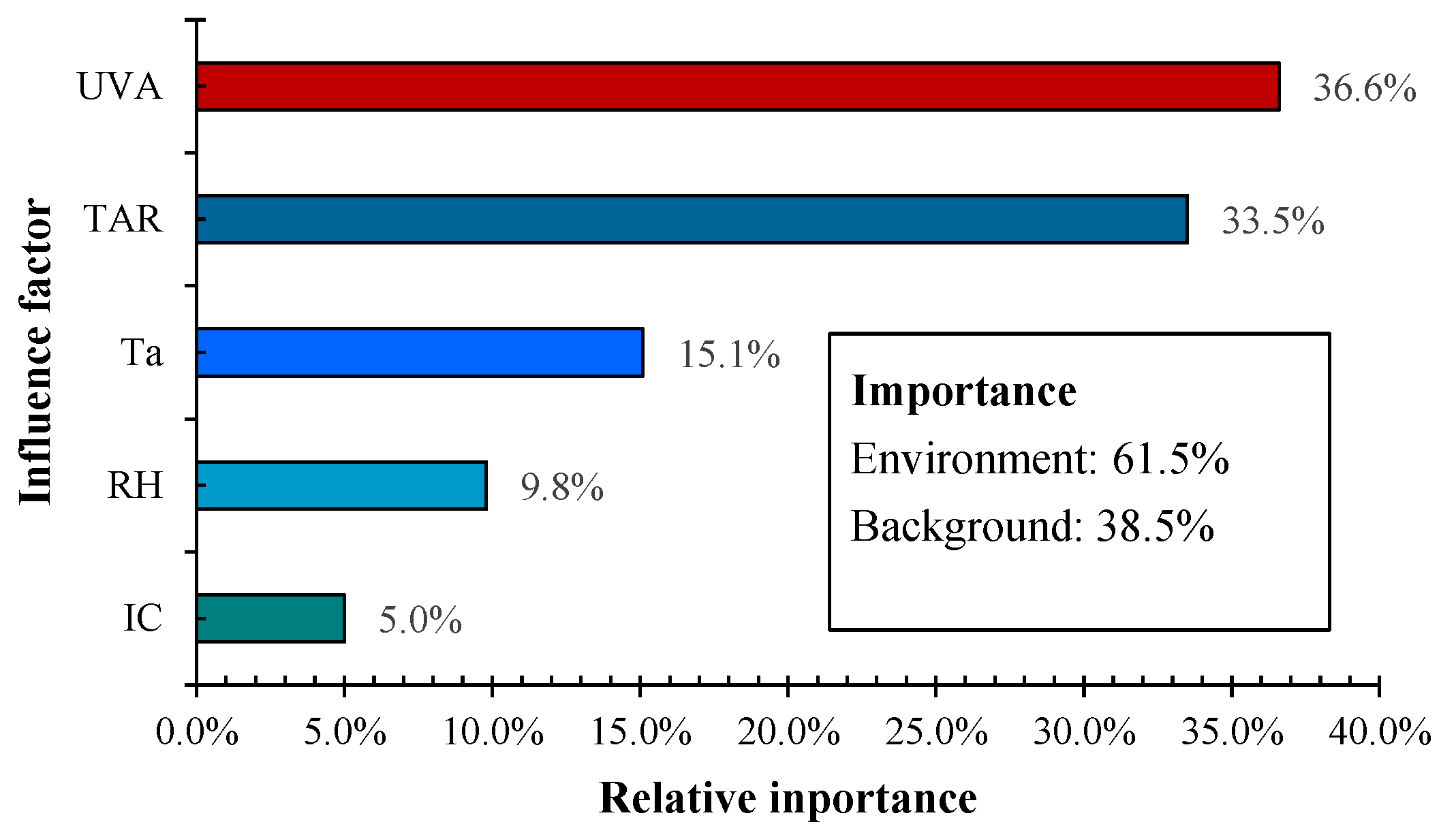 Animals 14 03649 g003