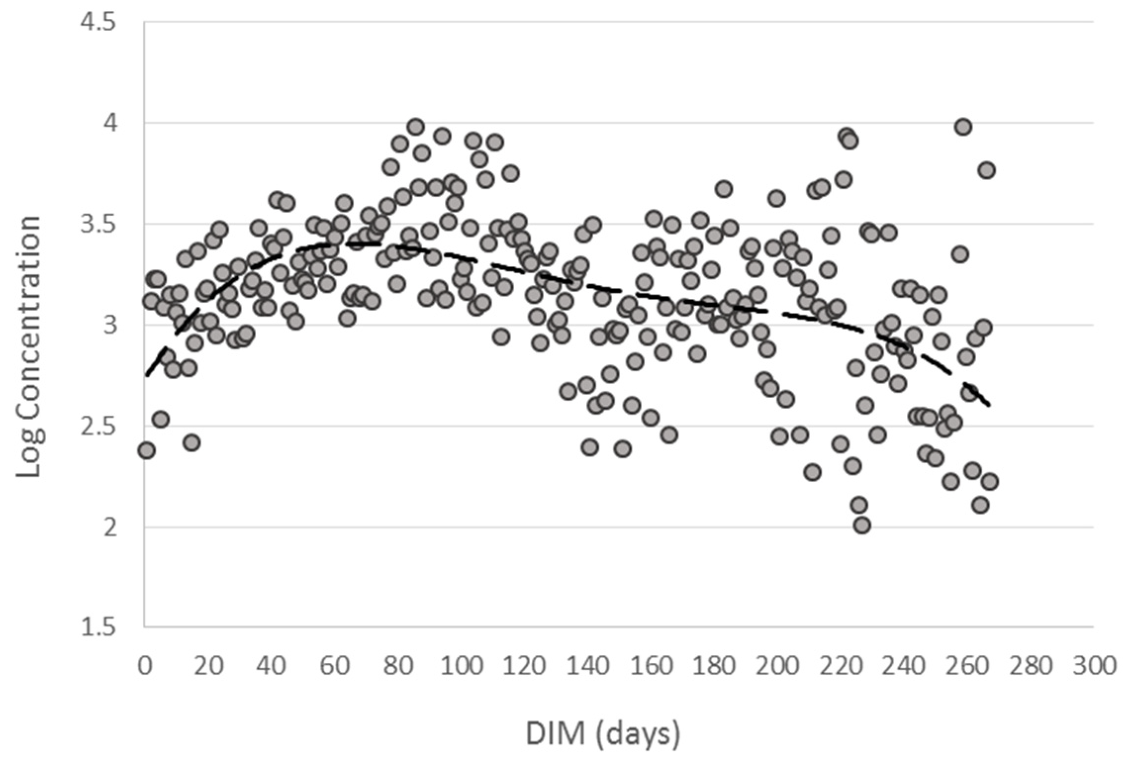 Animals 14 03652 g004