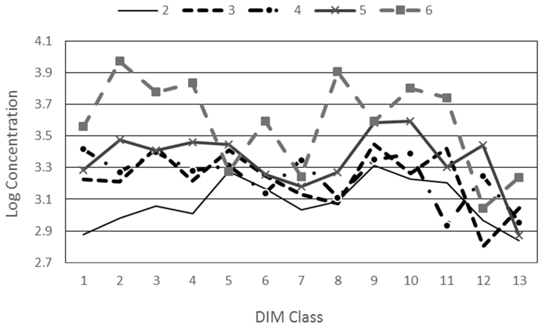 Animals 14 03652 g007