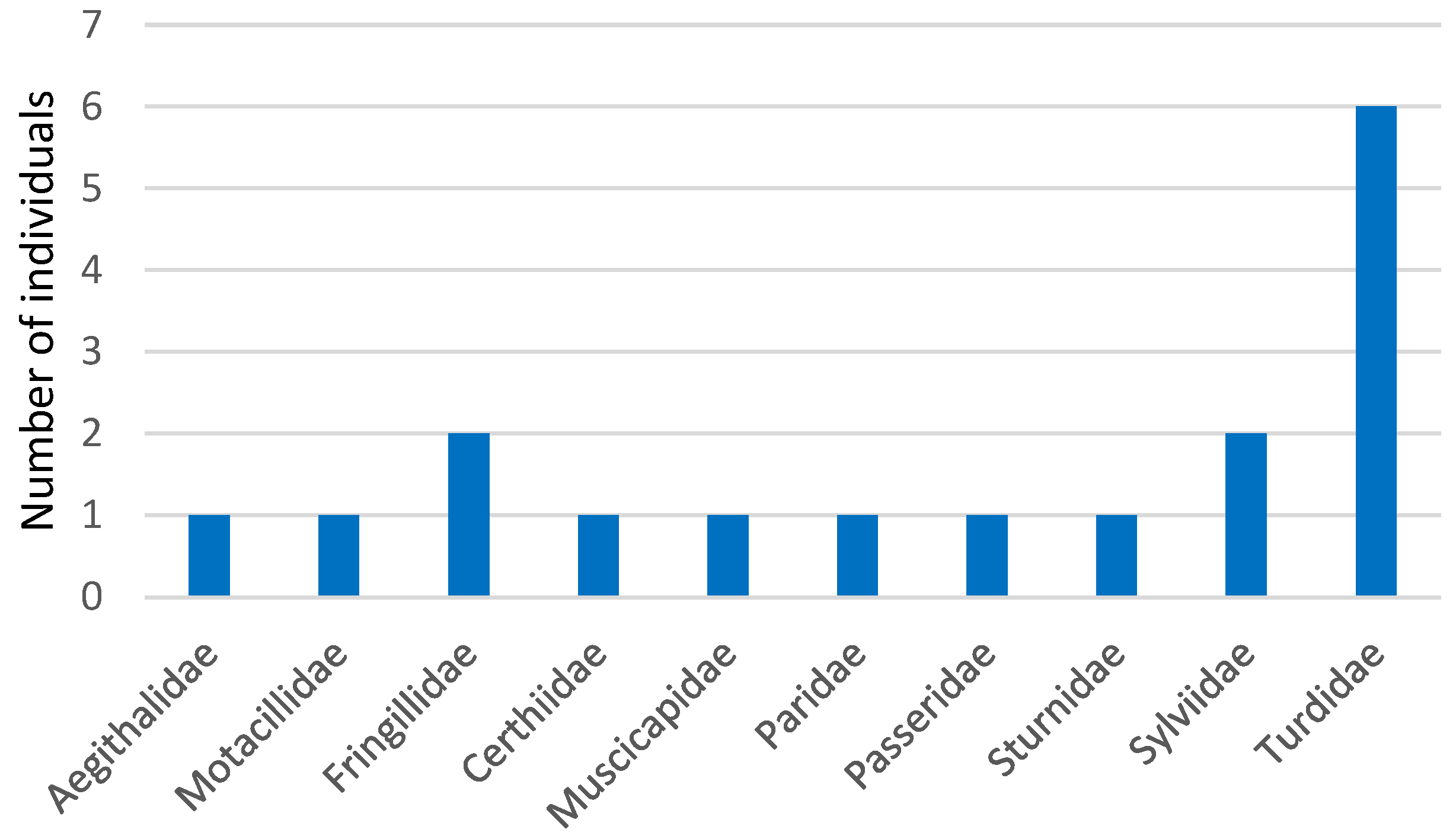 Animals 14 03664 g001 Animals 14 03664 g001