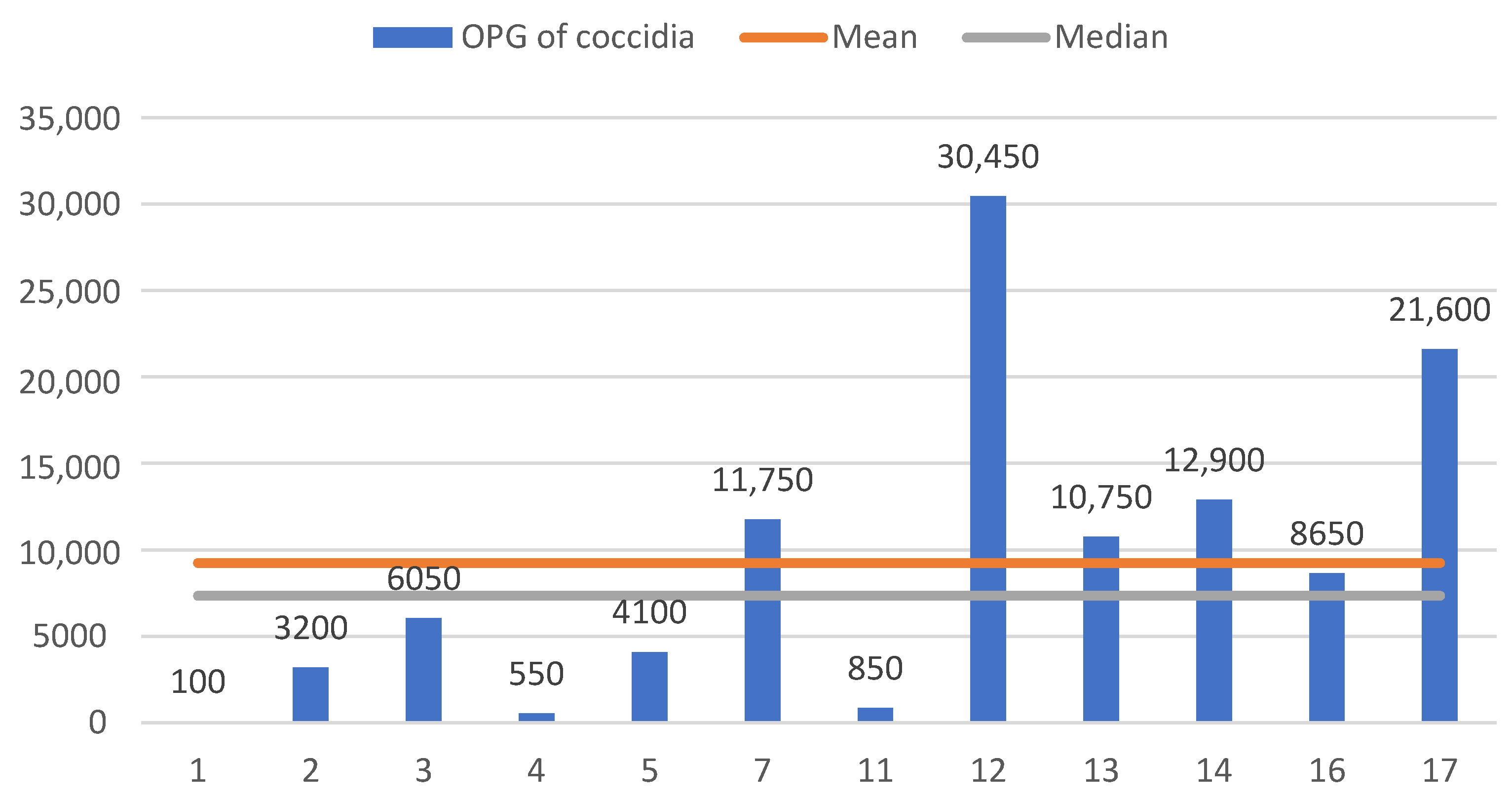 Animals 14 03664 g010 Animals 14 03664 g010