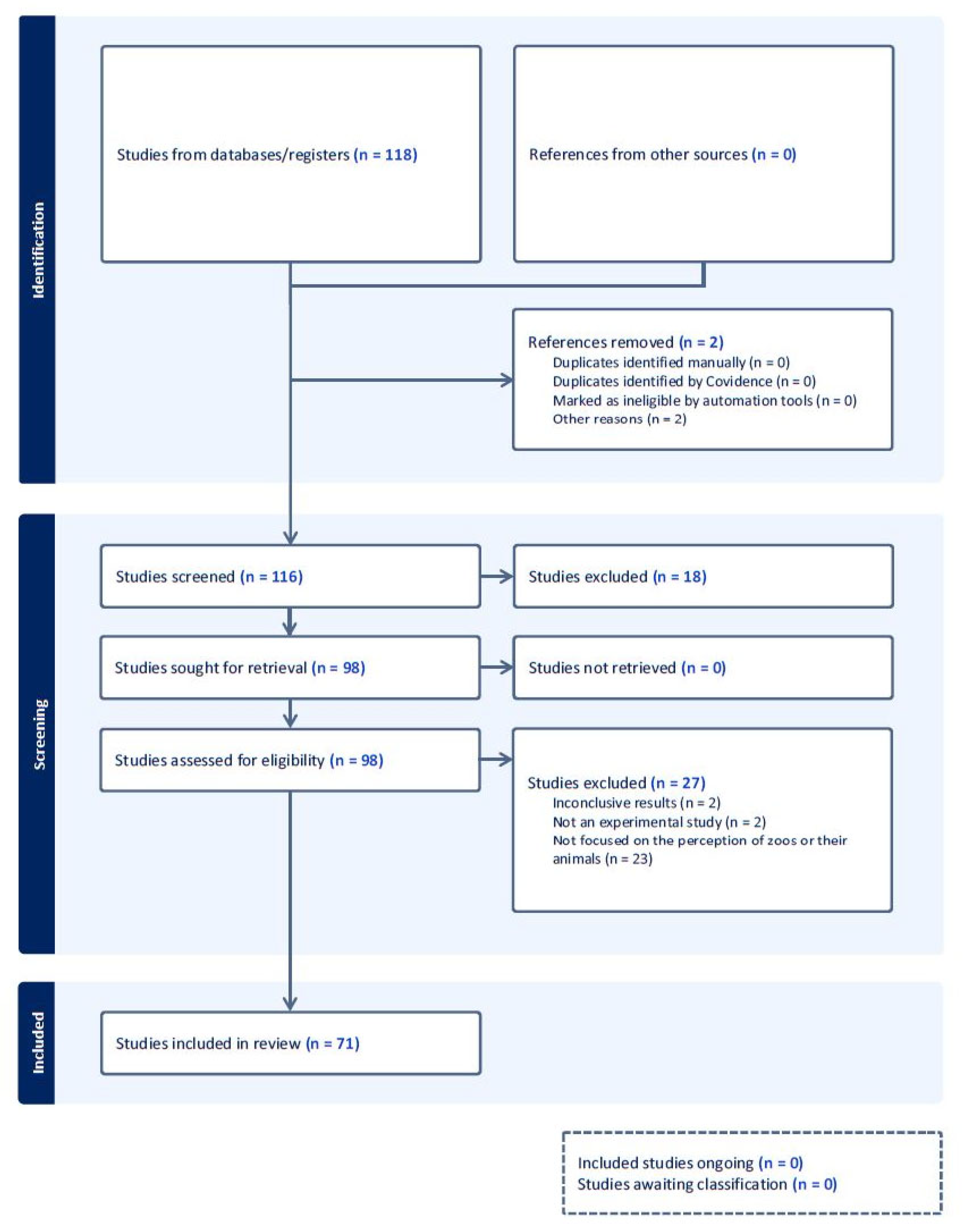 Animals 14 03671 g001