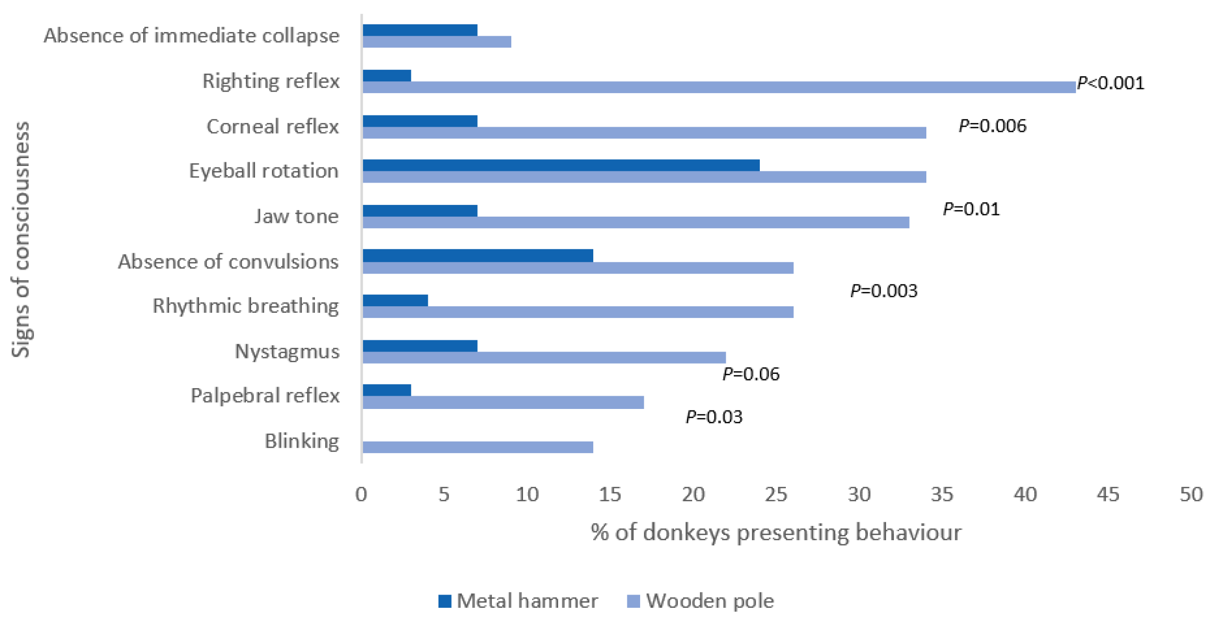 Animals 14 03673 g002 Animals 14 03673 g002
