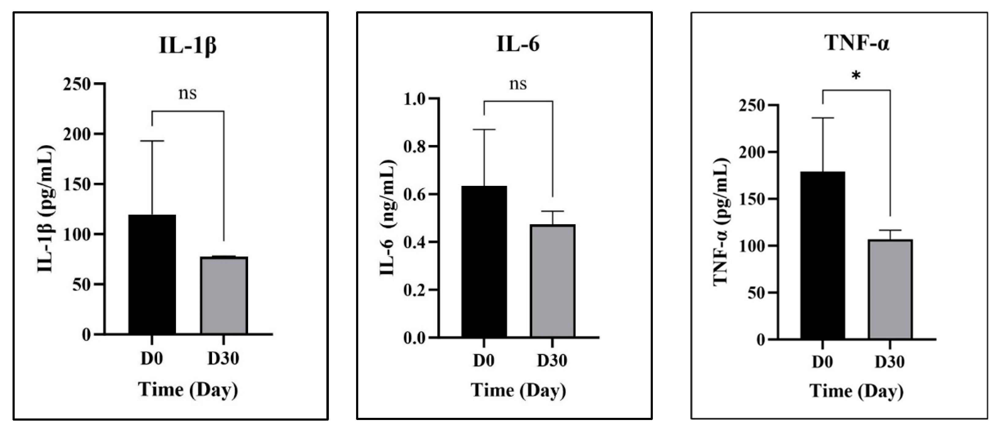 Animals 14 03683 g005 Animals 14 03683 g005