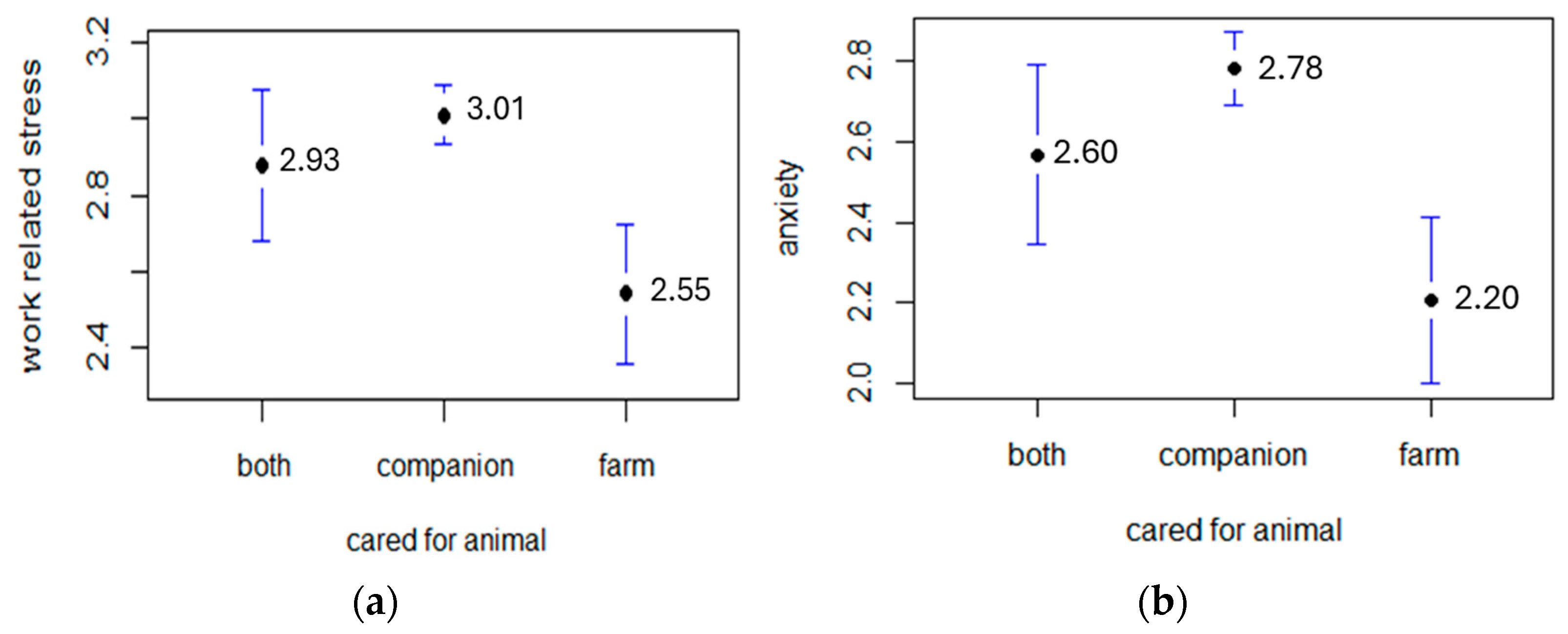 Animals 14 03691 g003