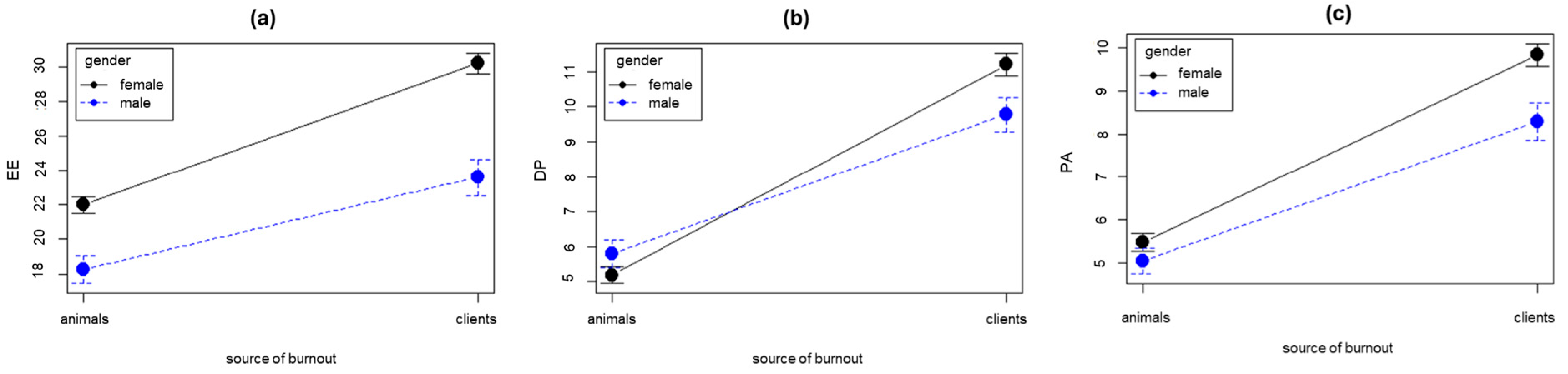 Animals 14 03691 g005