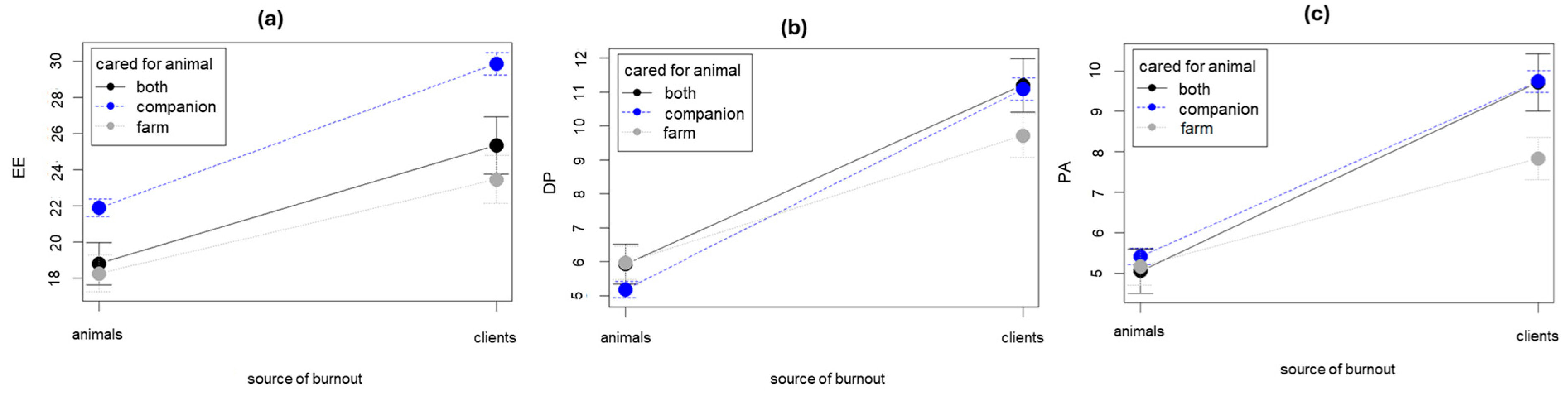 Animals 14 03691 g006