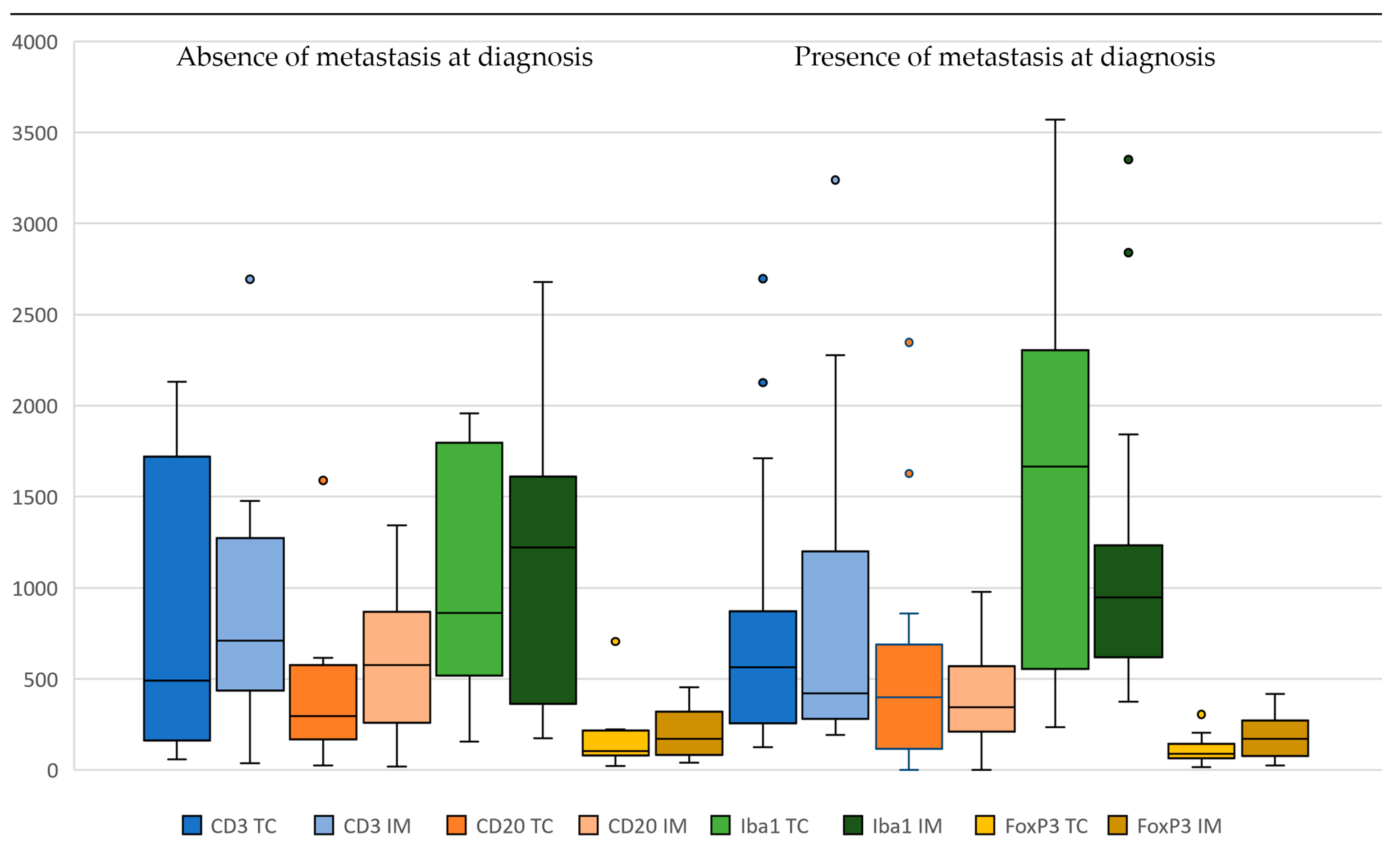 Animals 14 03696 g004