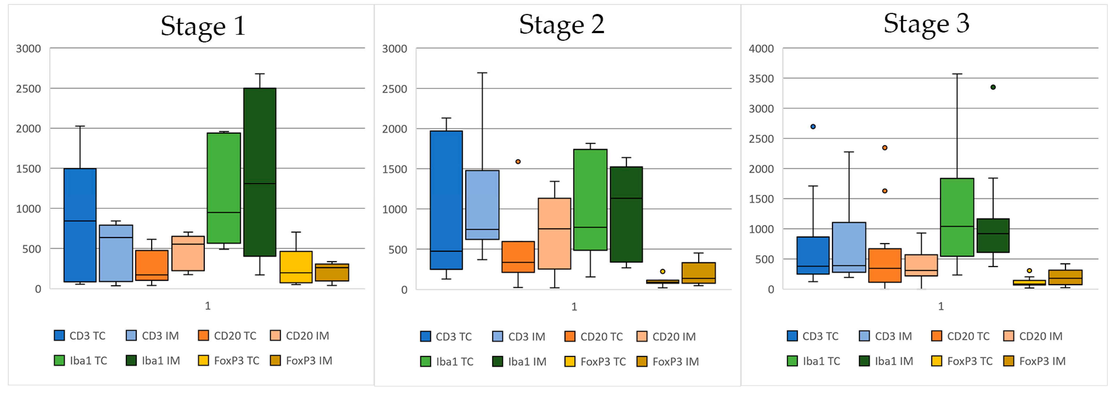 Animals 14 03696 g005