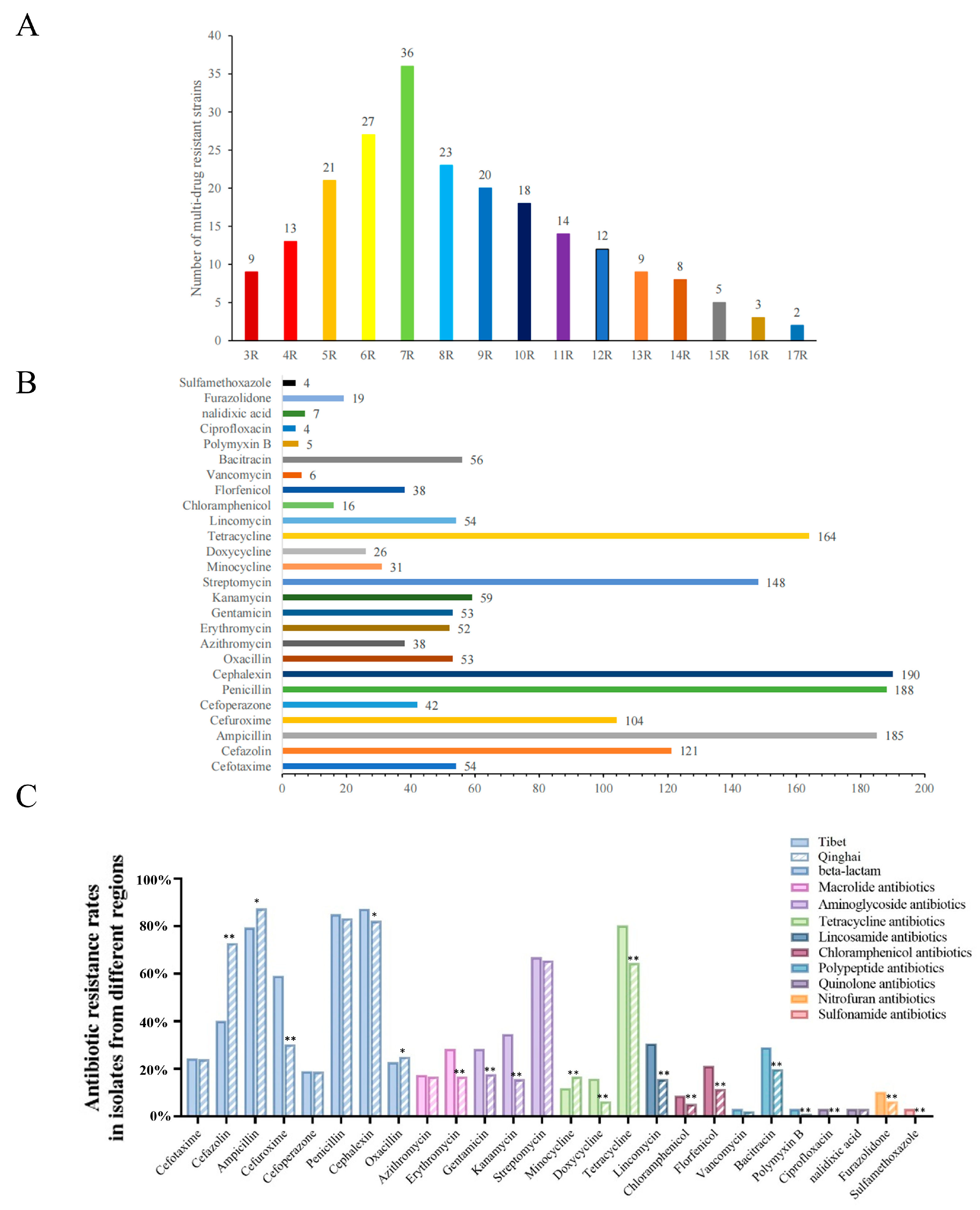 Animals 14 03697 g003