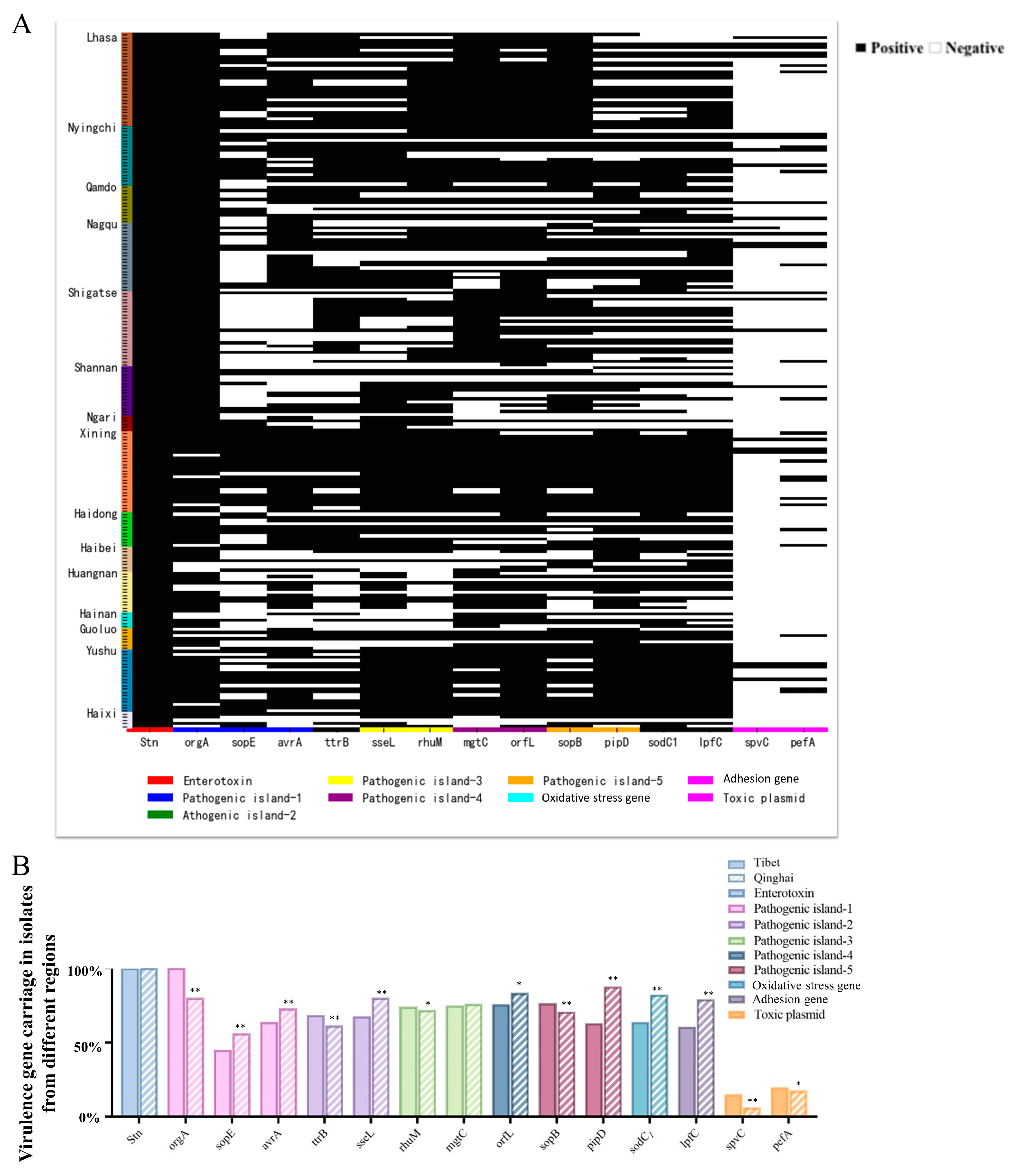 Animals 14 03697 g005