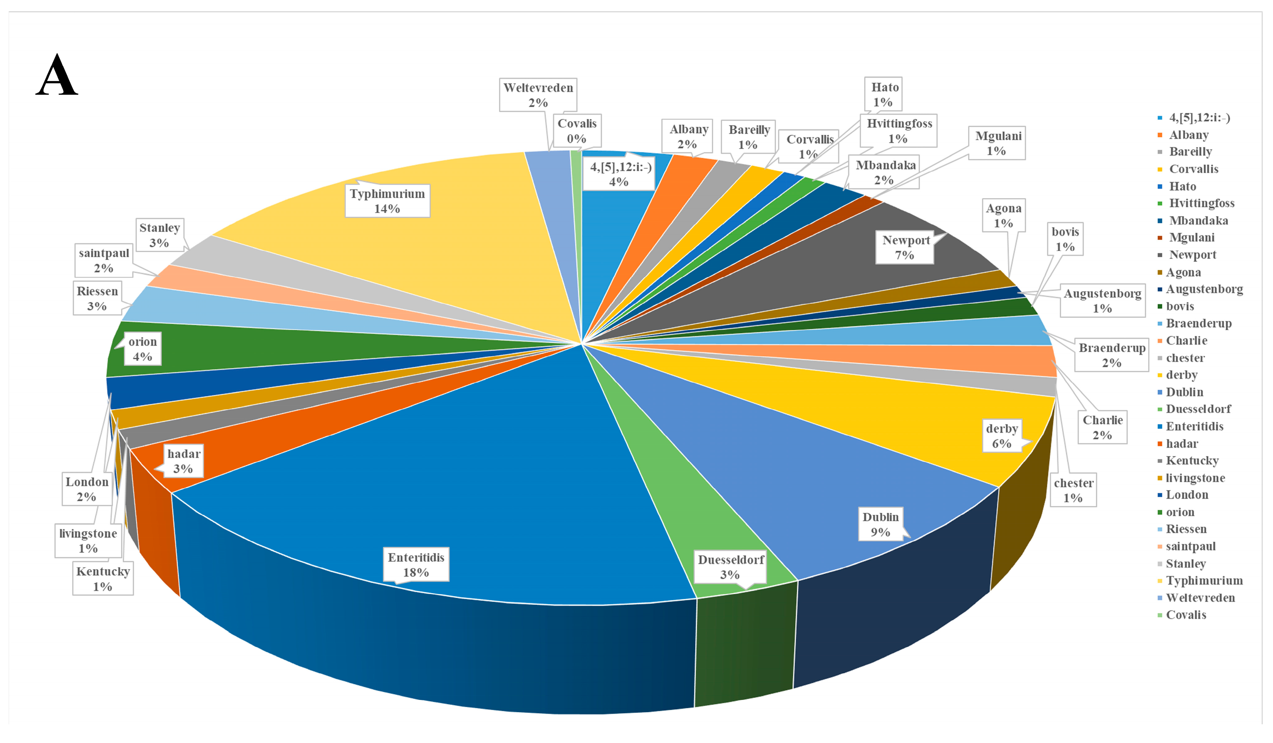Animals 14 03697 g006a