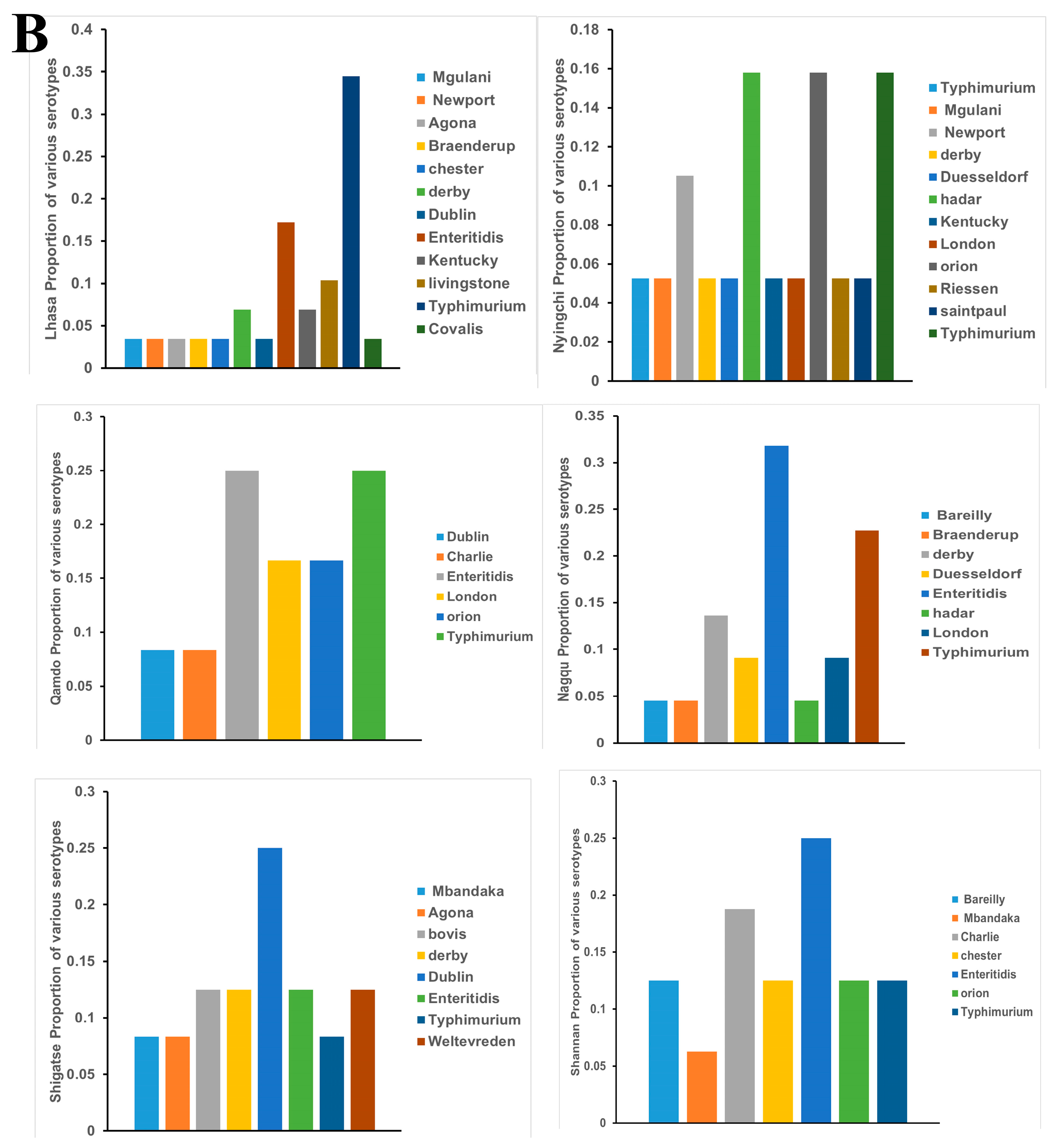 Animals 14 03697 g006b