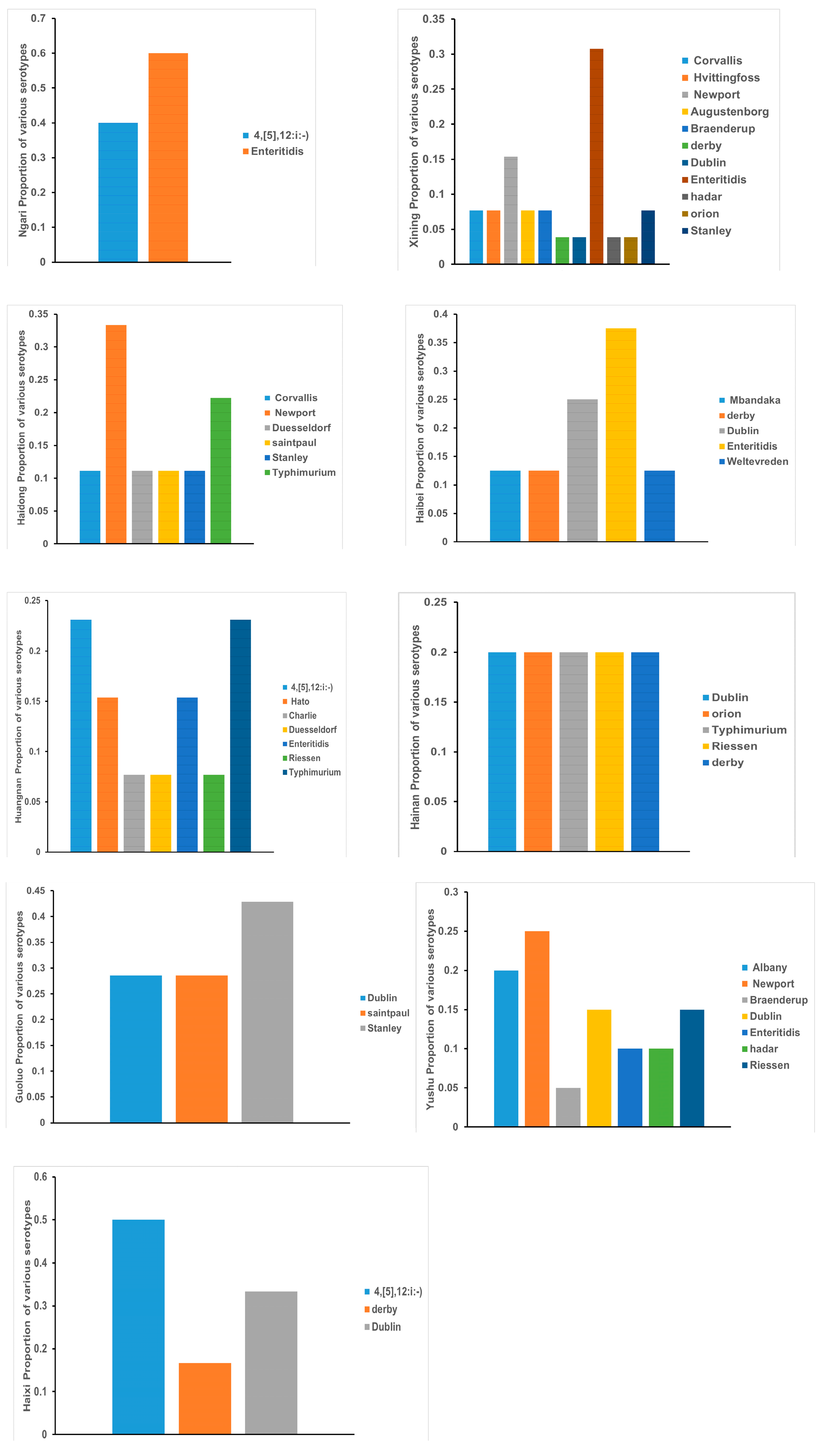 Animals 14 03697 g006c