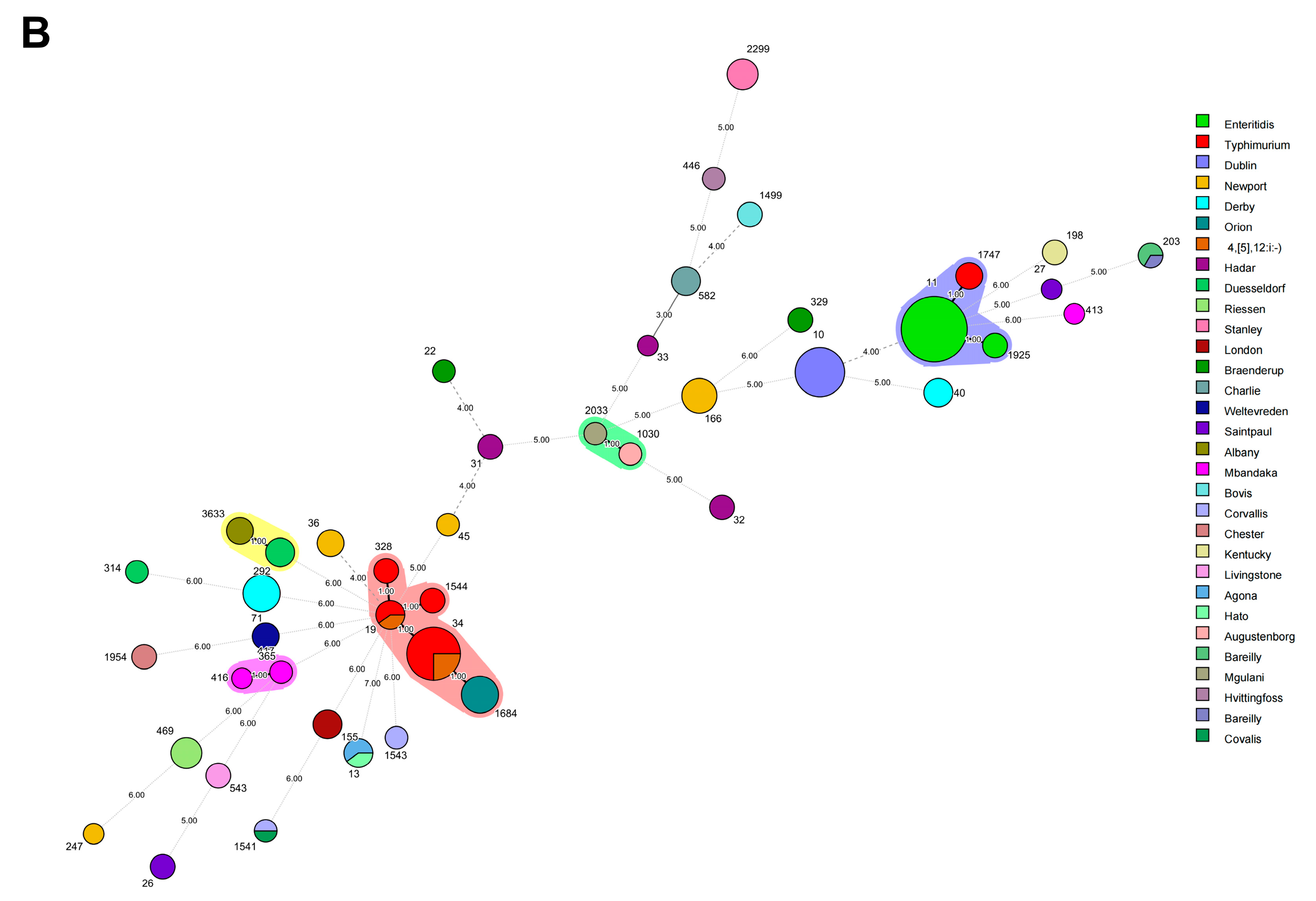 Animals 14 03697 g007b