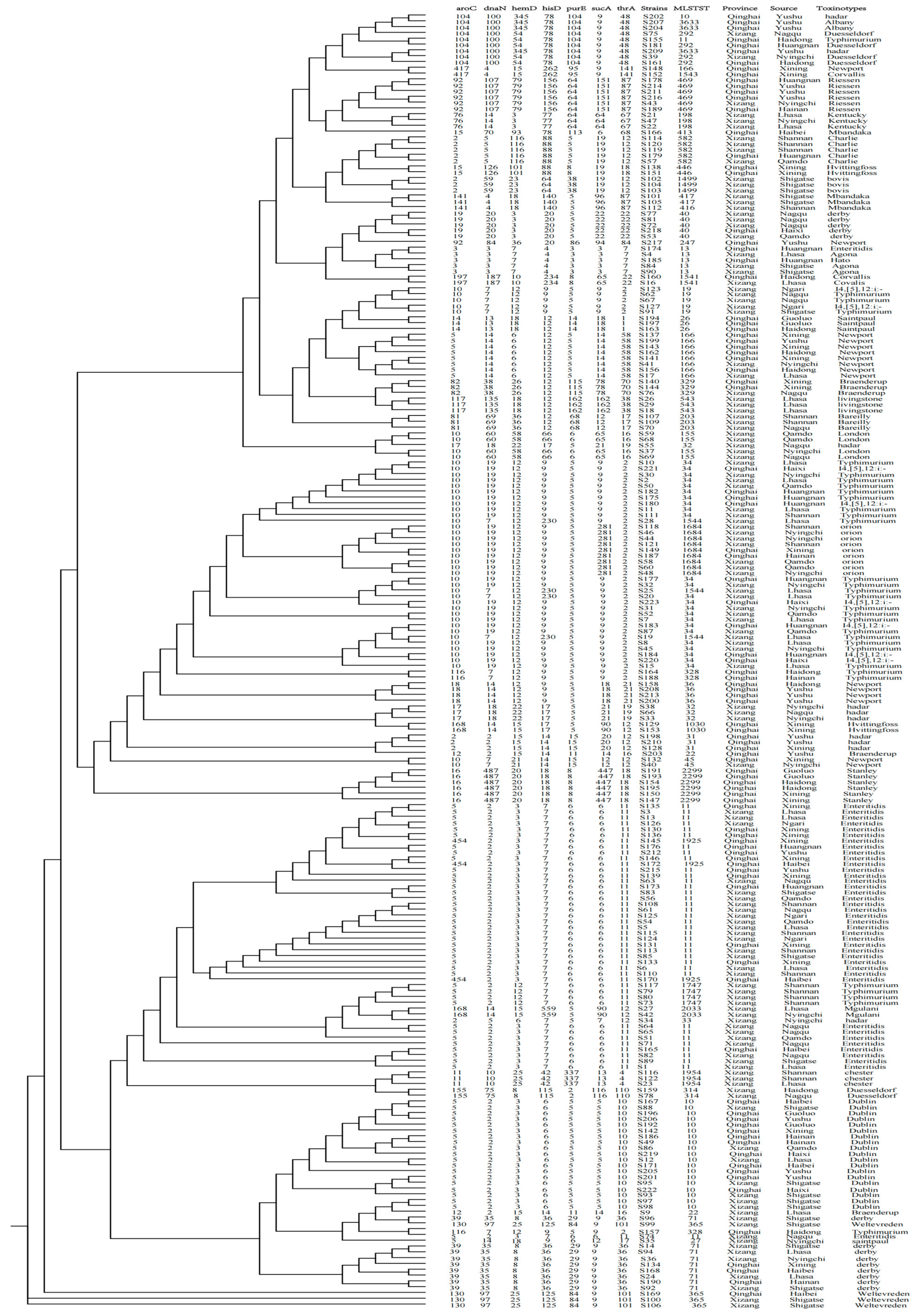 Animals 14 03697 g008