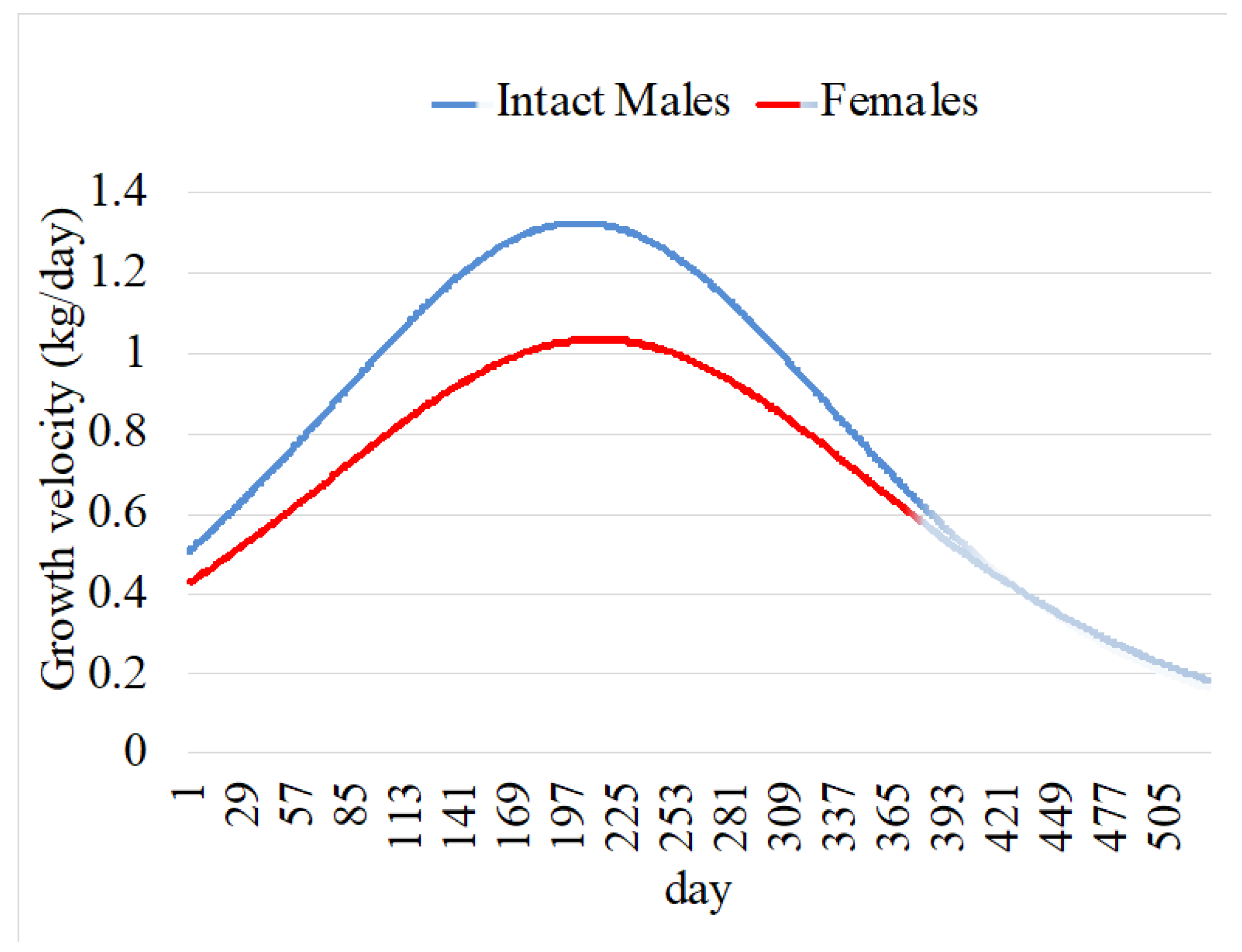Animals 14 03698 g002