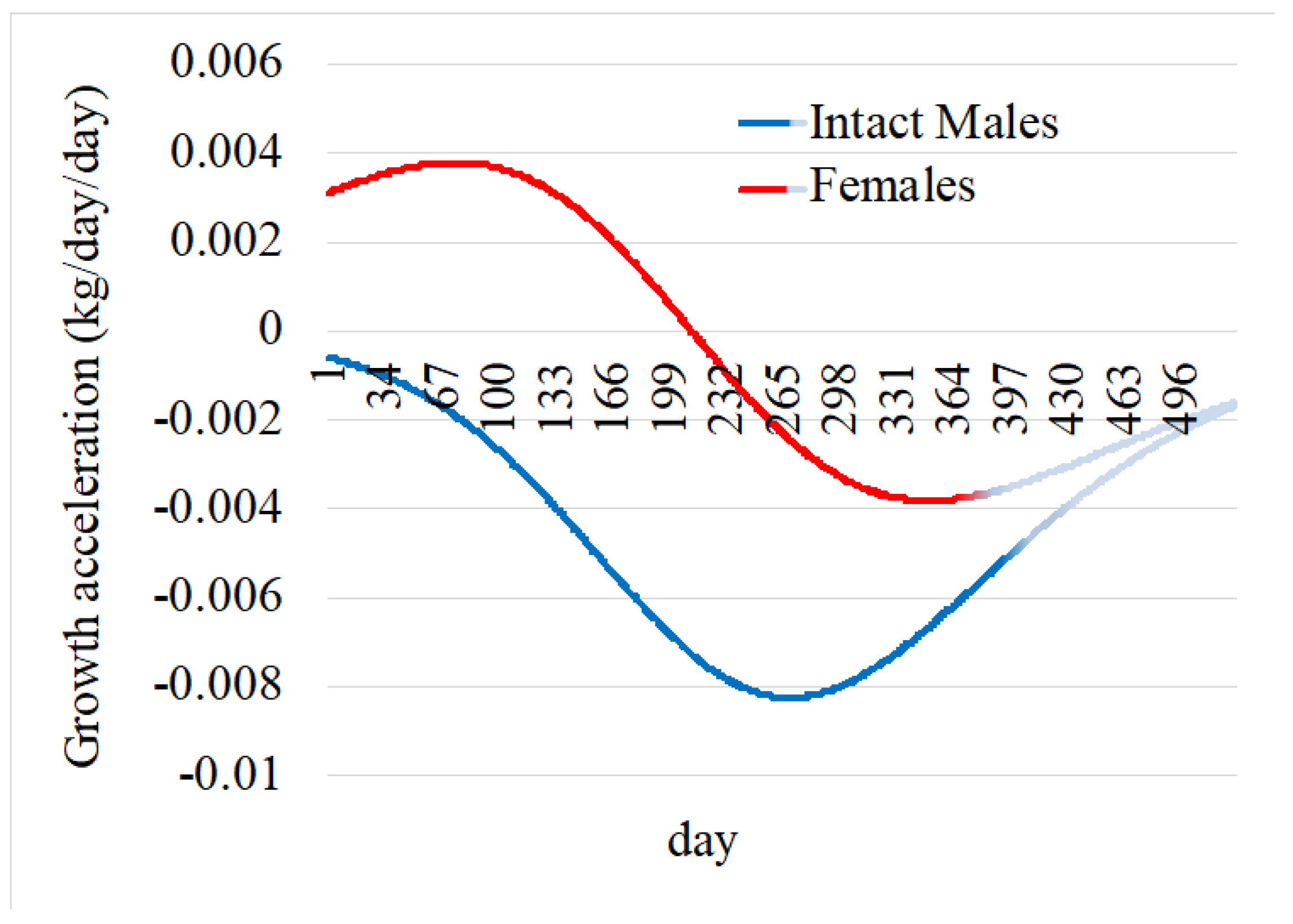 Animals 14 03698 g003