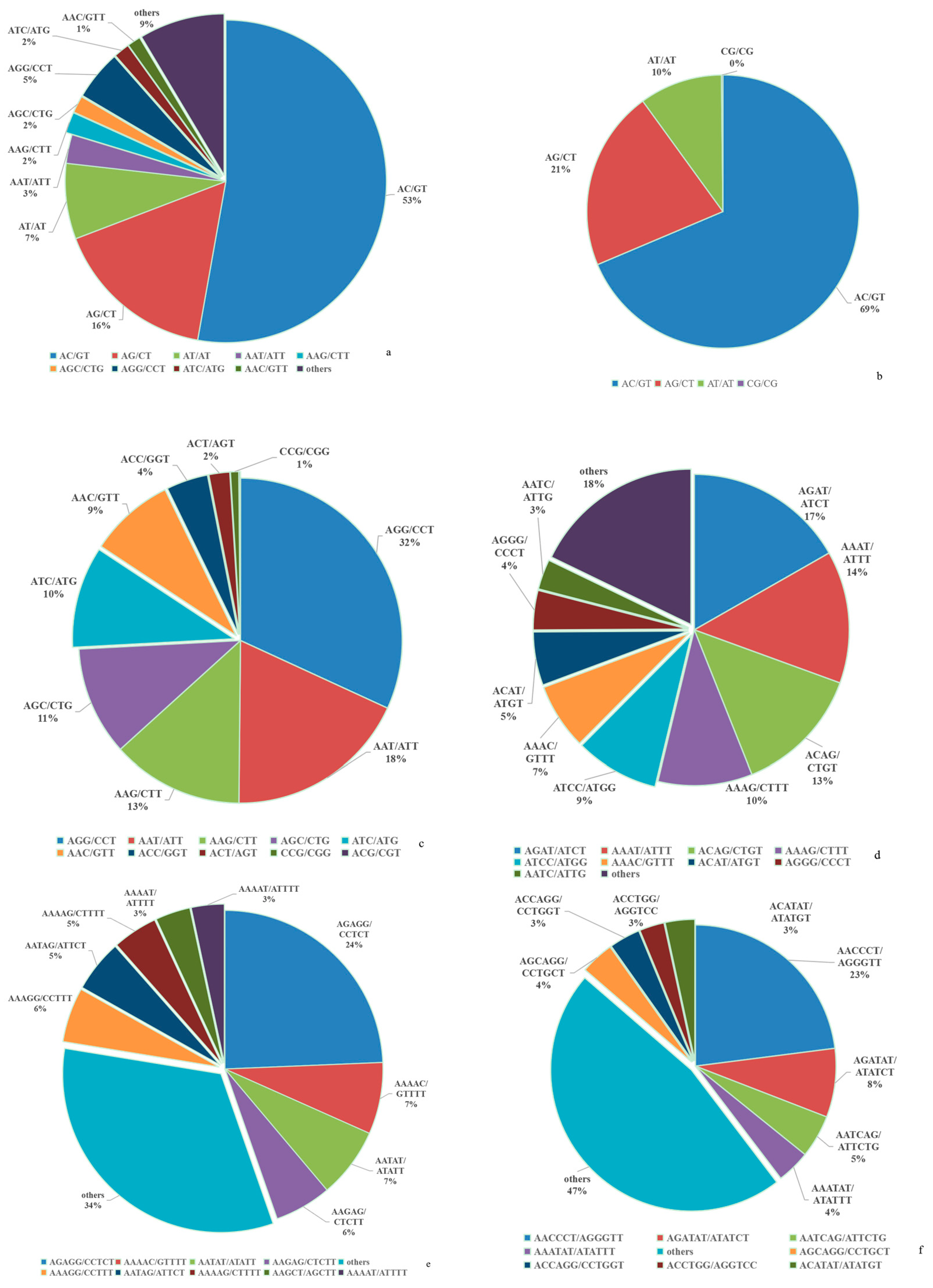 Animals 14 03709 g002 Animals 14 03709 g002