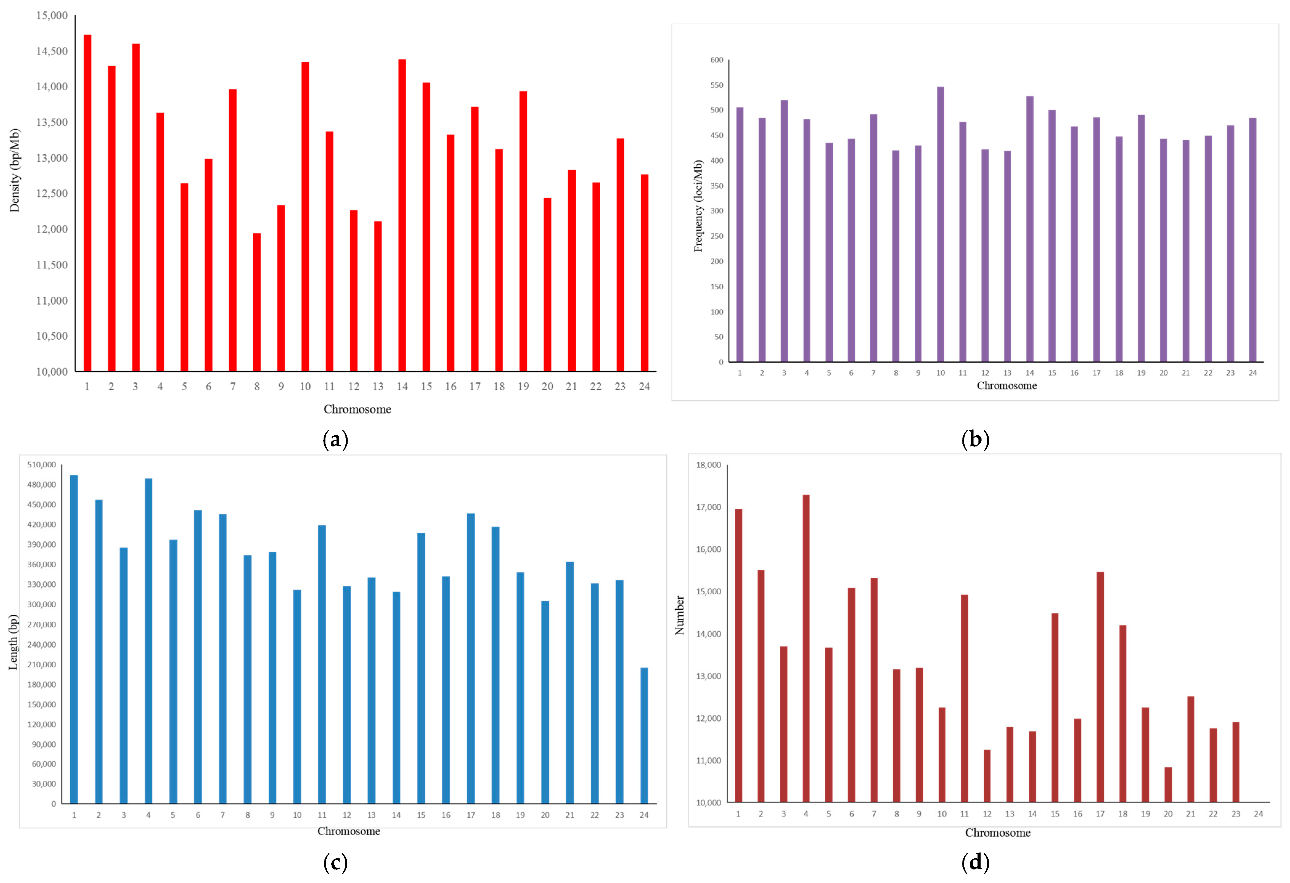 Animals 14 03709 g003 Animals 14 03709 g003