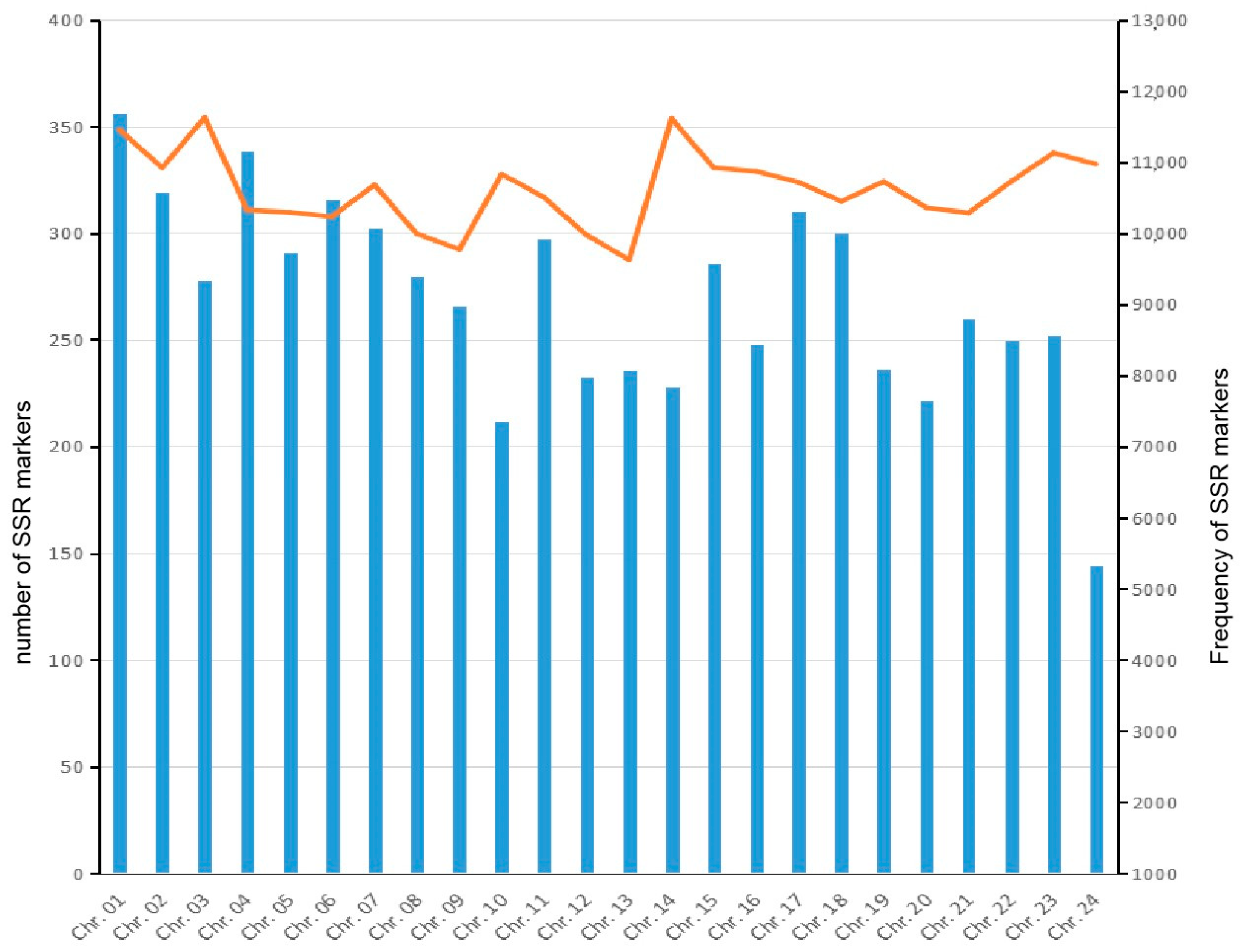 Animals 14 03709 g008 Animals 14 03709 g008