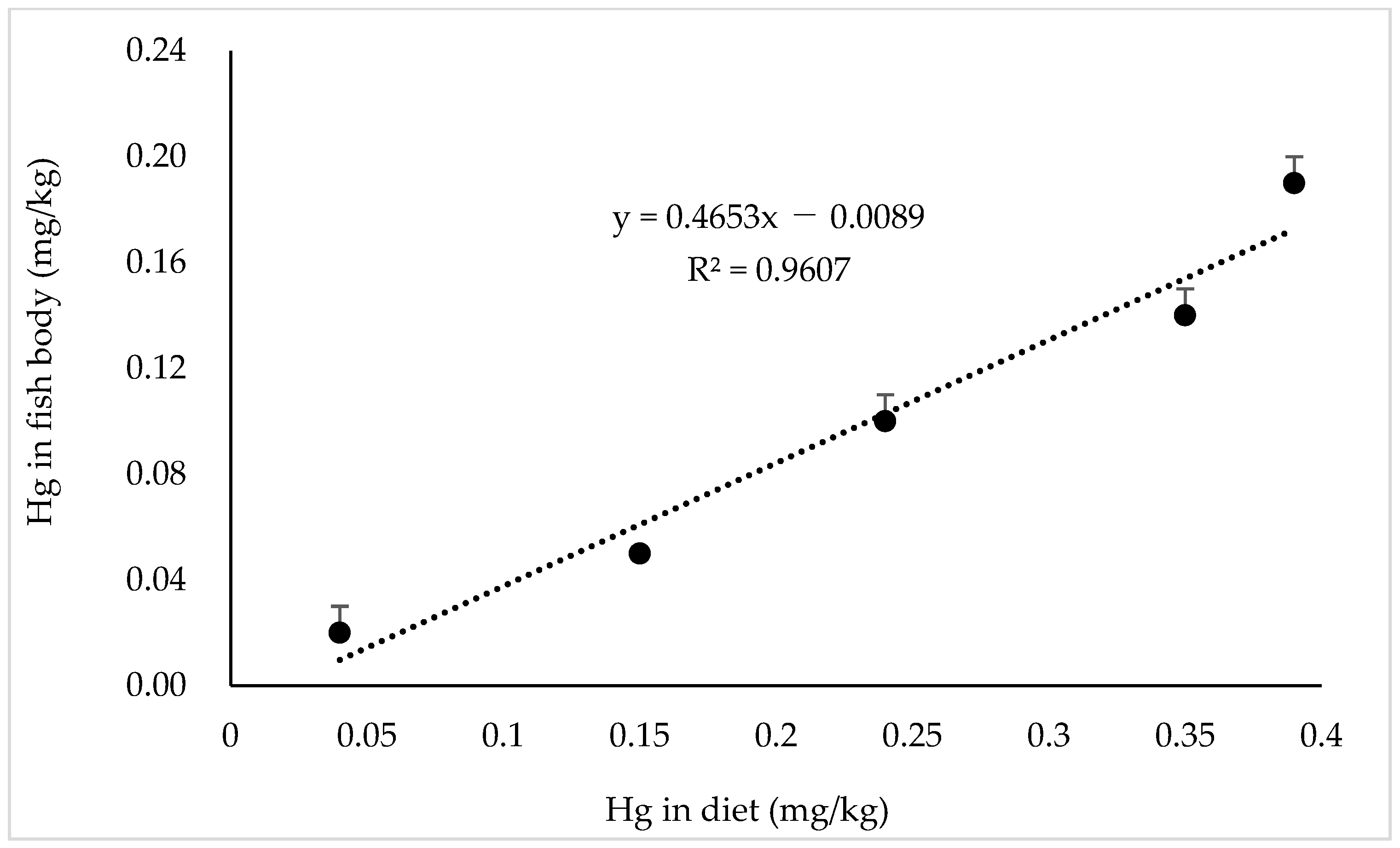 Animals 14 03711 g003