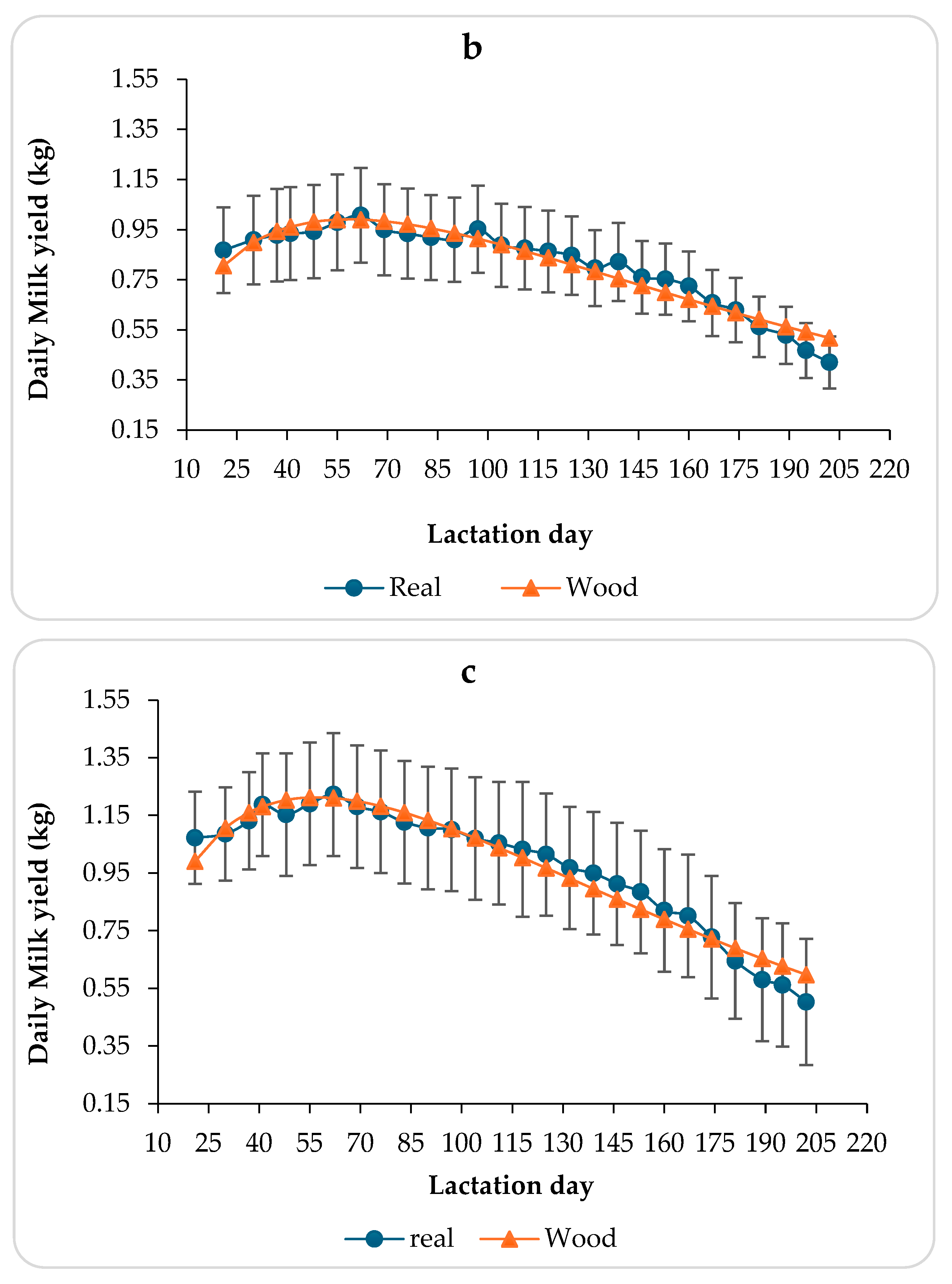 Animals 14 03713 g001b Animals 14 03713 g001b